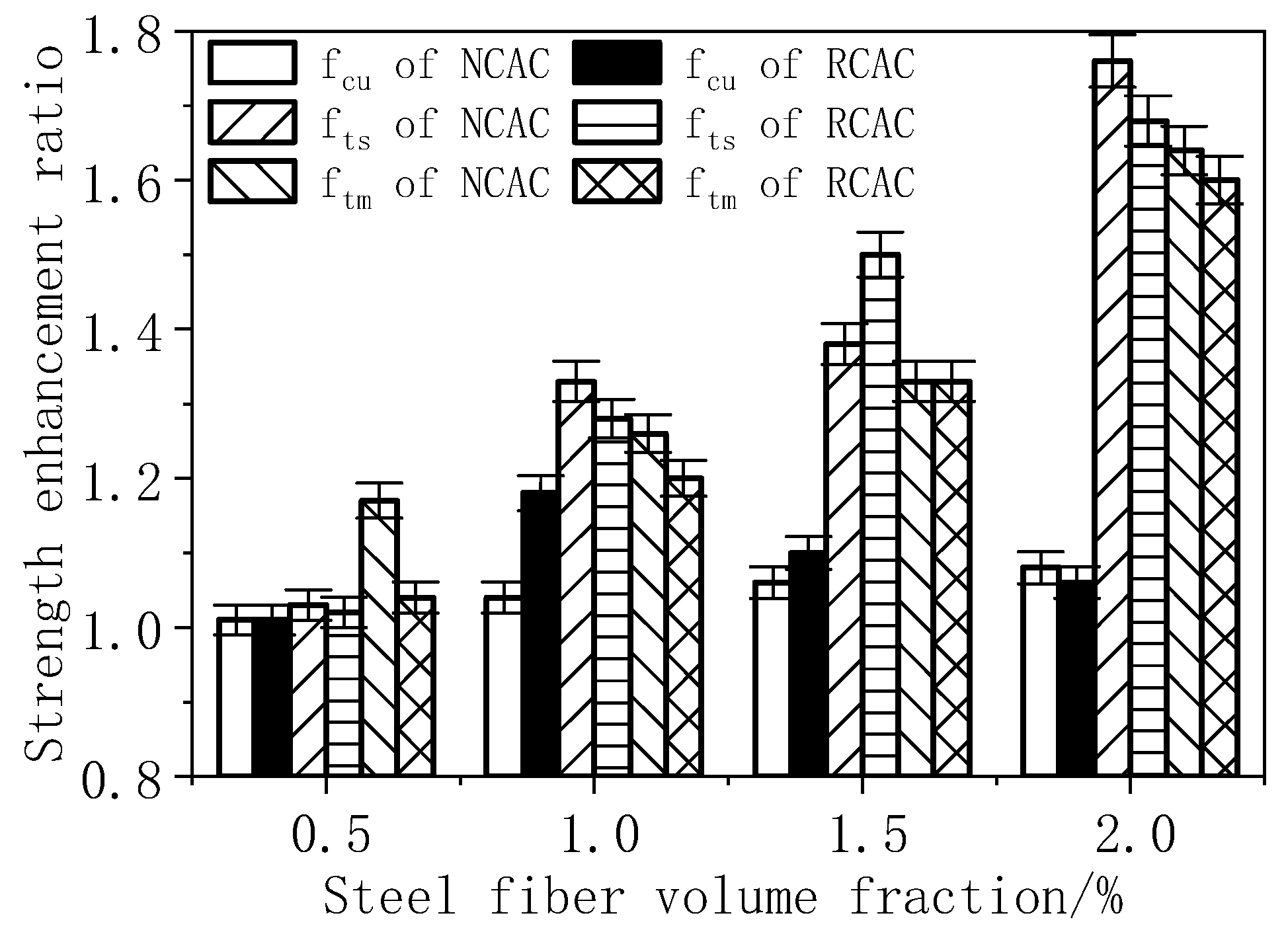 Buildings 13 02341 g013
