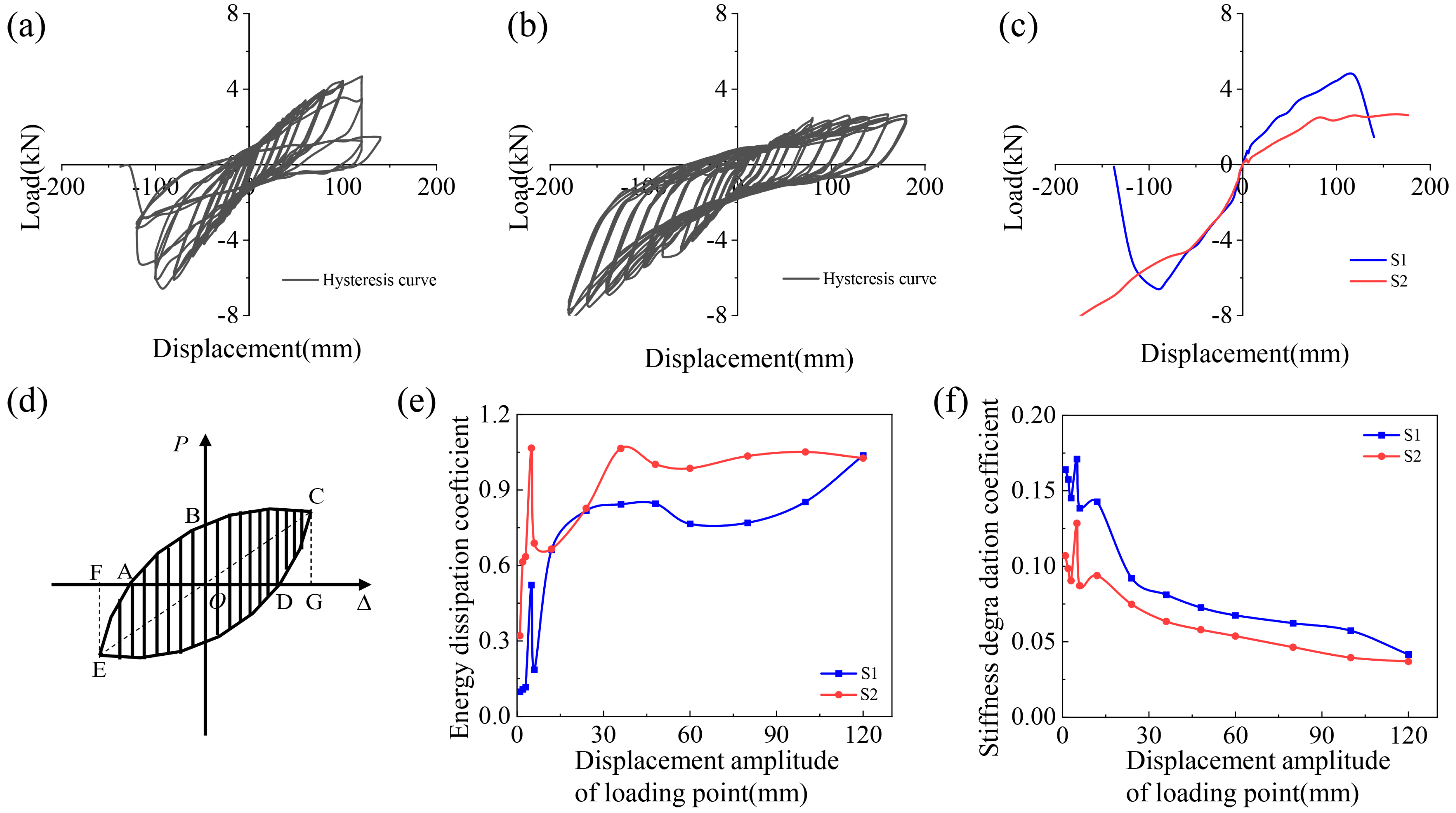 Buildings 13 02342 g004