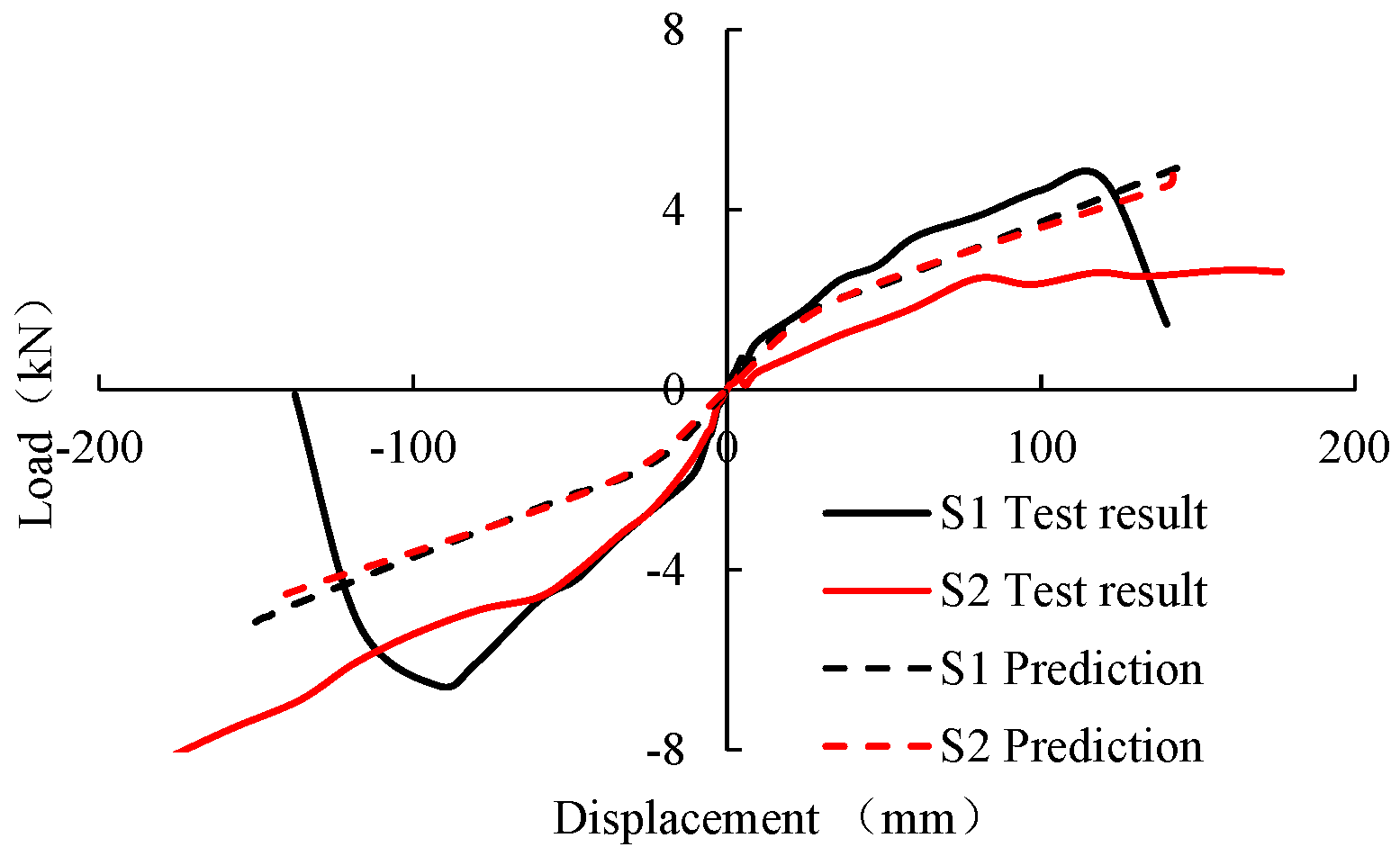Buildings 13 02342 g007