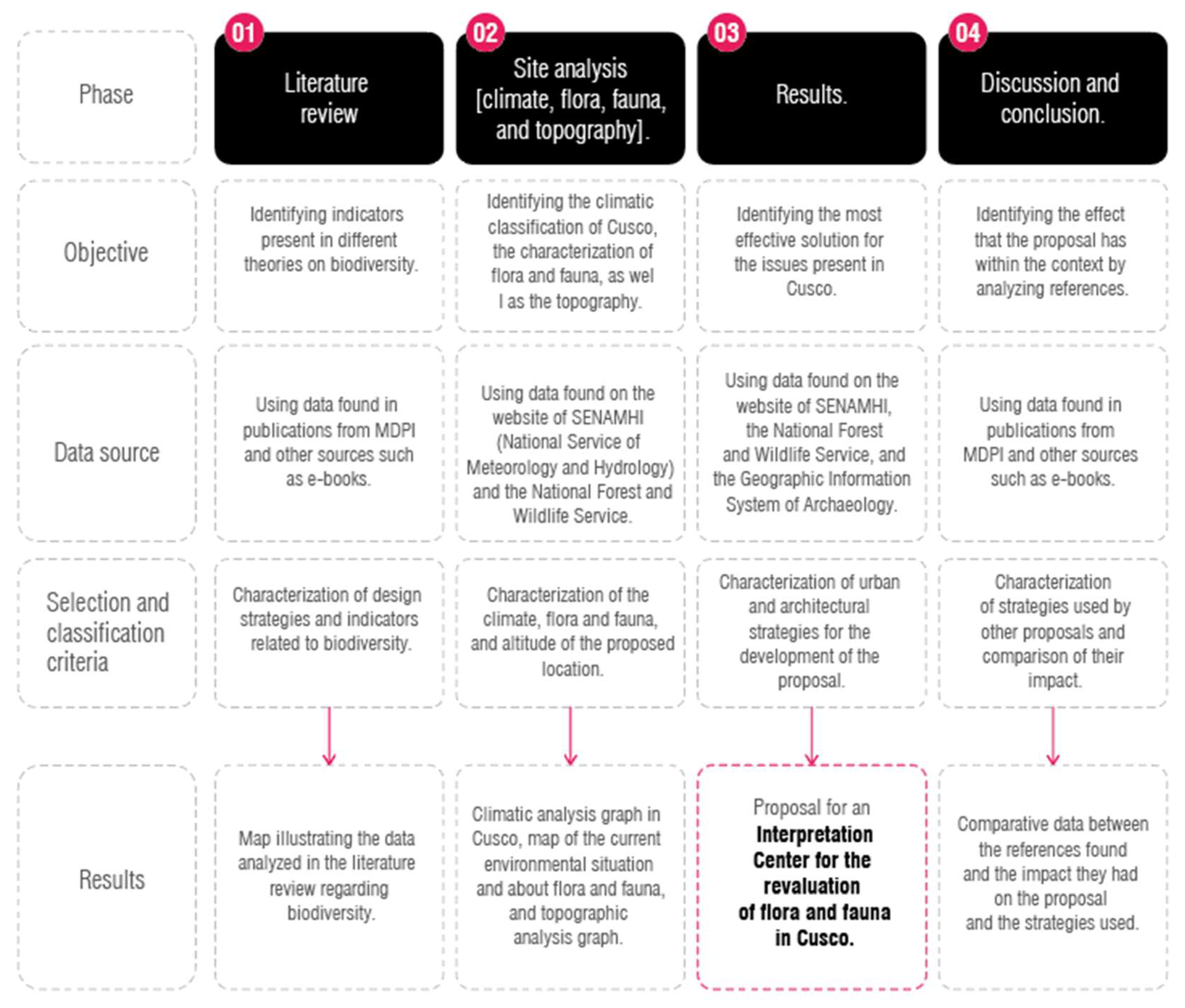 Buildings 13 02345 g006