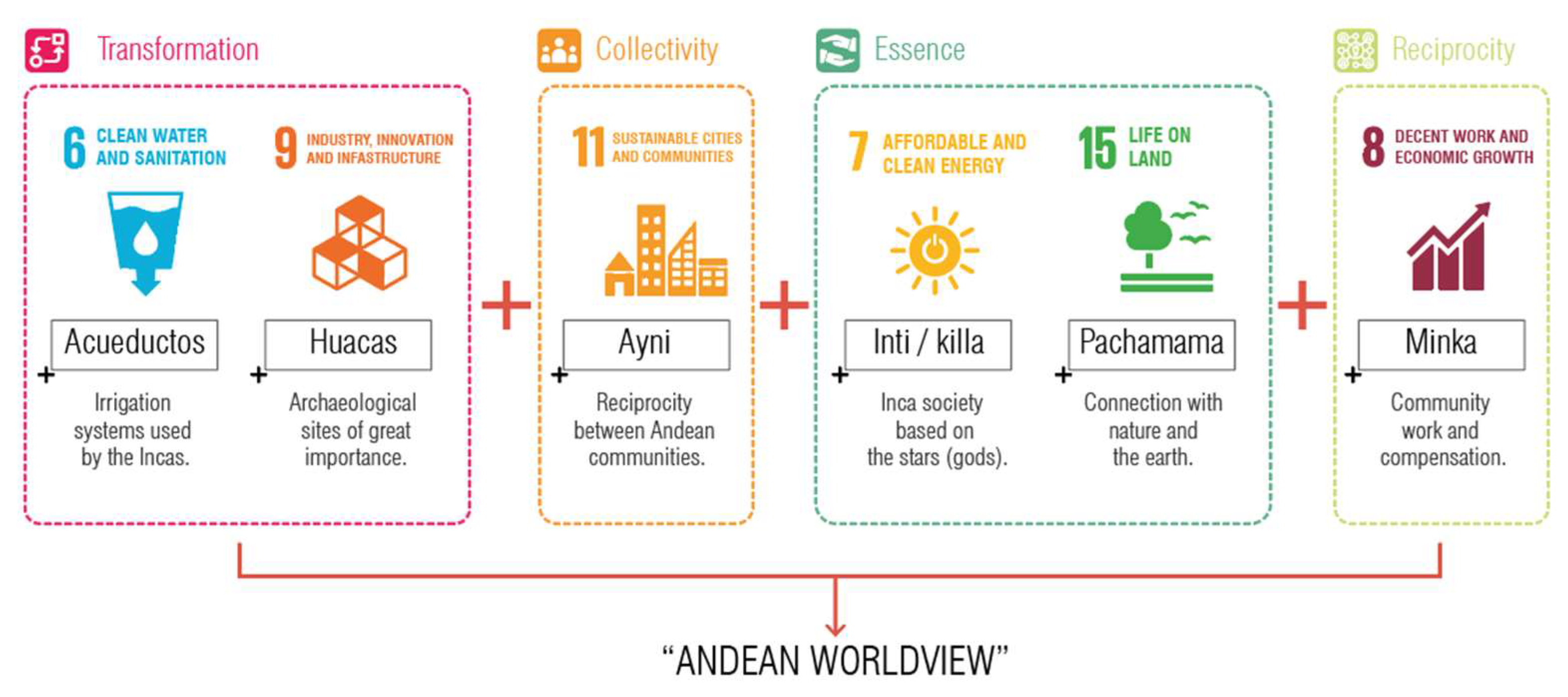 Buildings 13 02345 g015