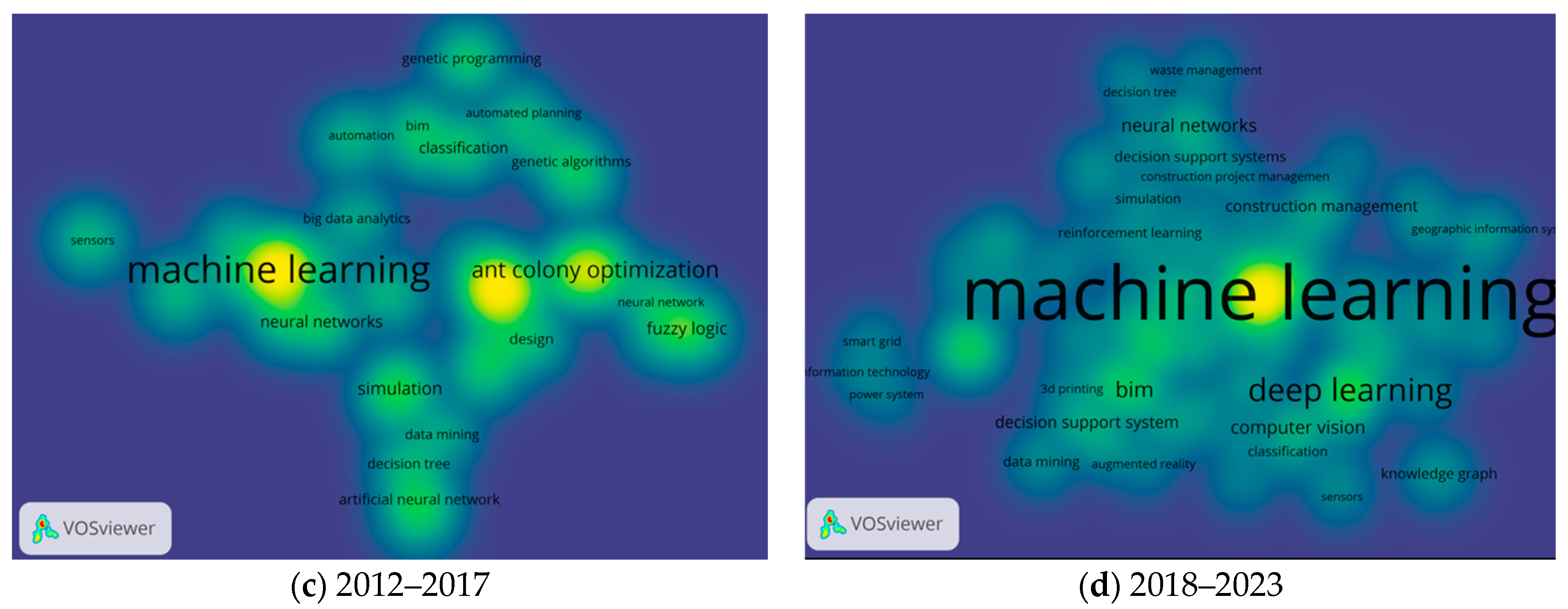 Buildings 13 02346 g008b