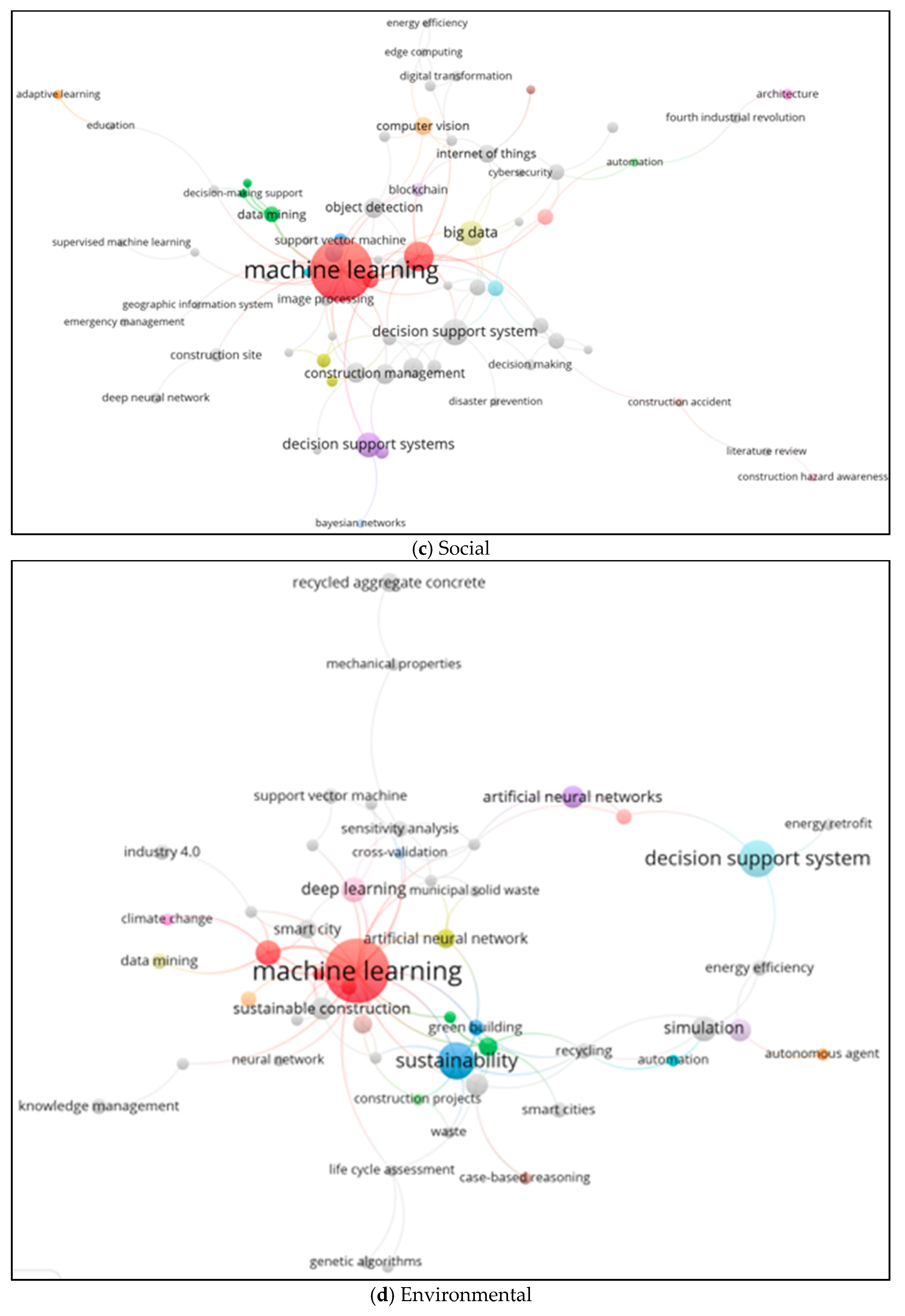 Buildings 13 02346 g009b