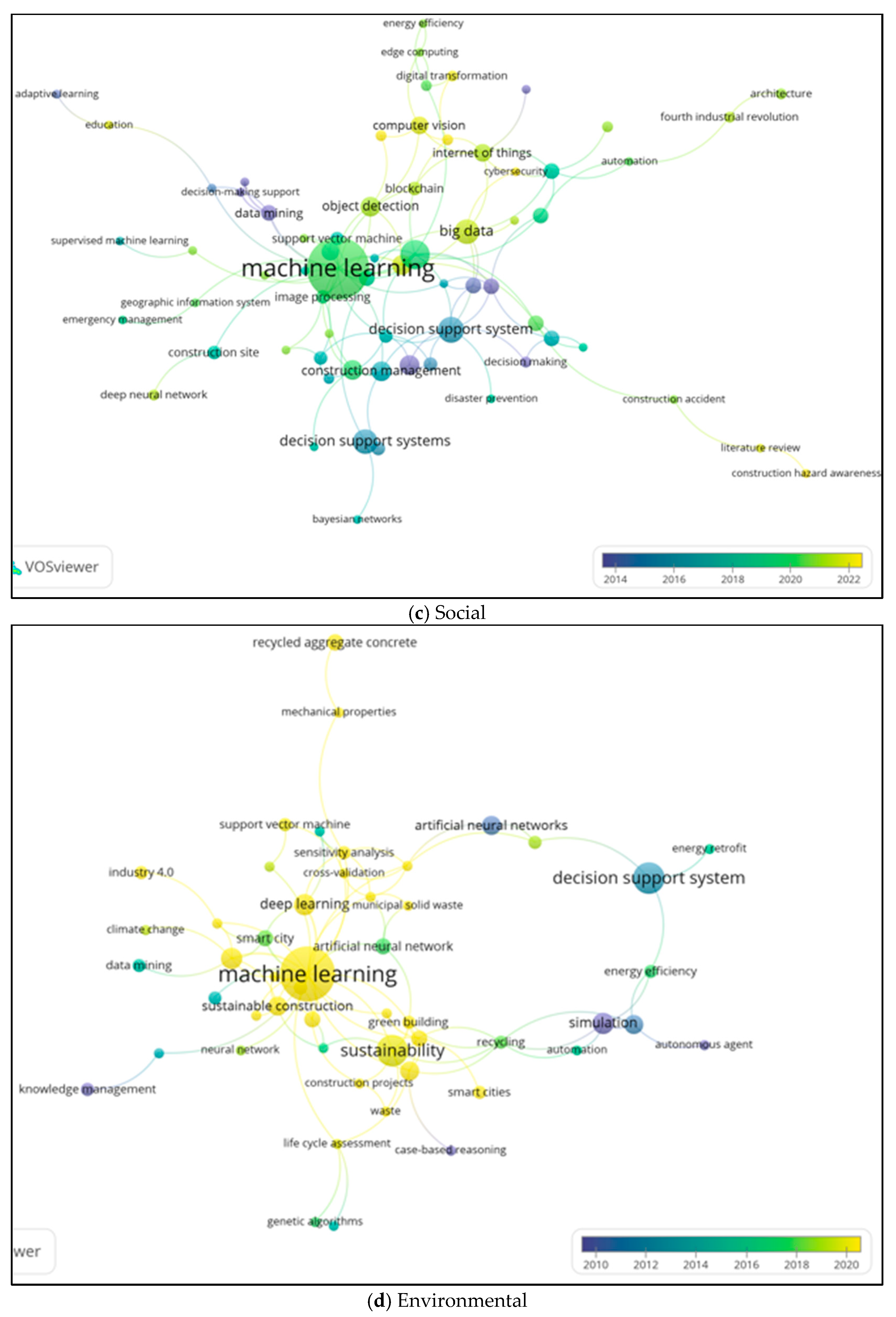 Buildings 13 02346 g010b