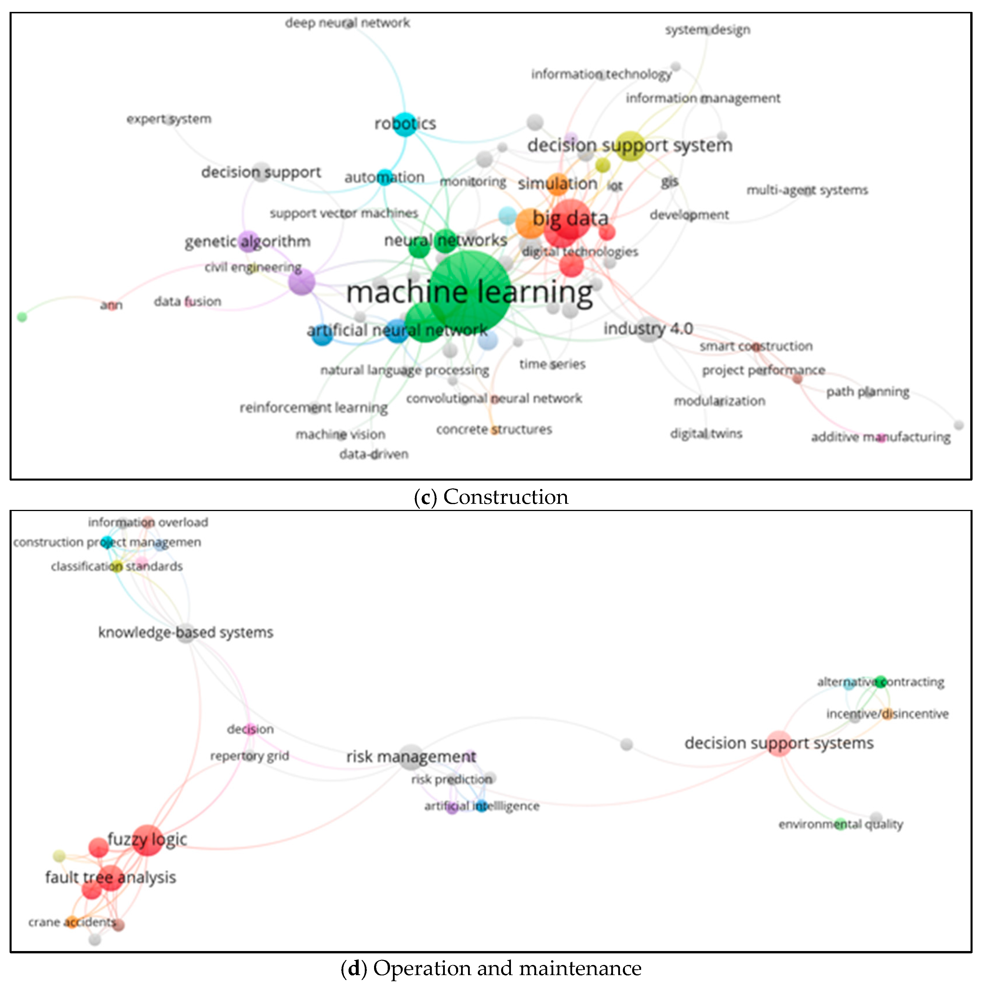 Buildings 13 02346 g011b