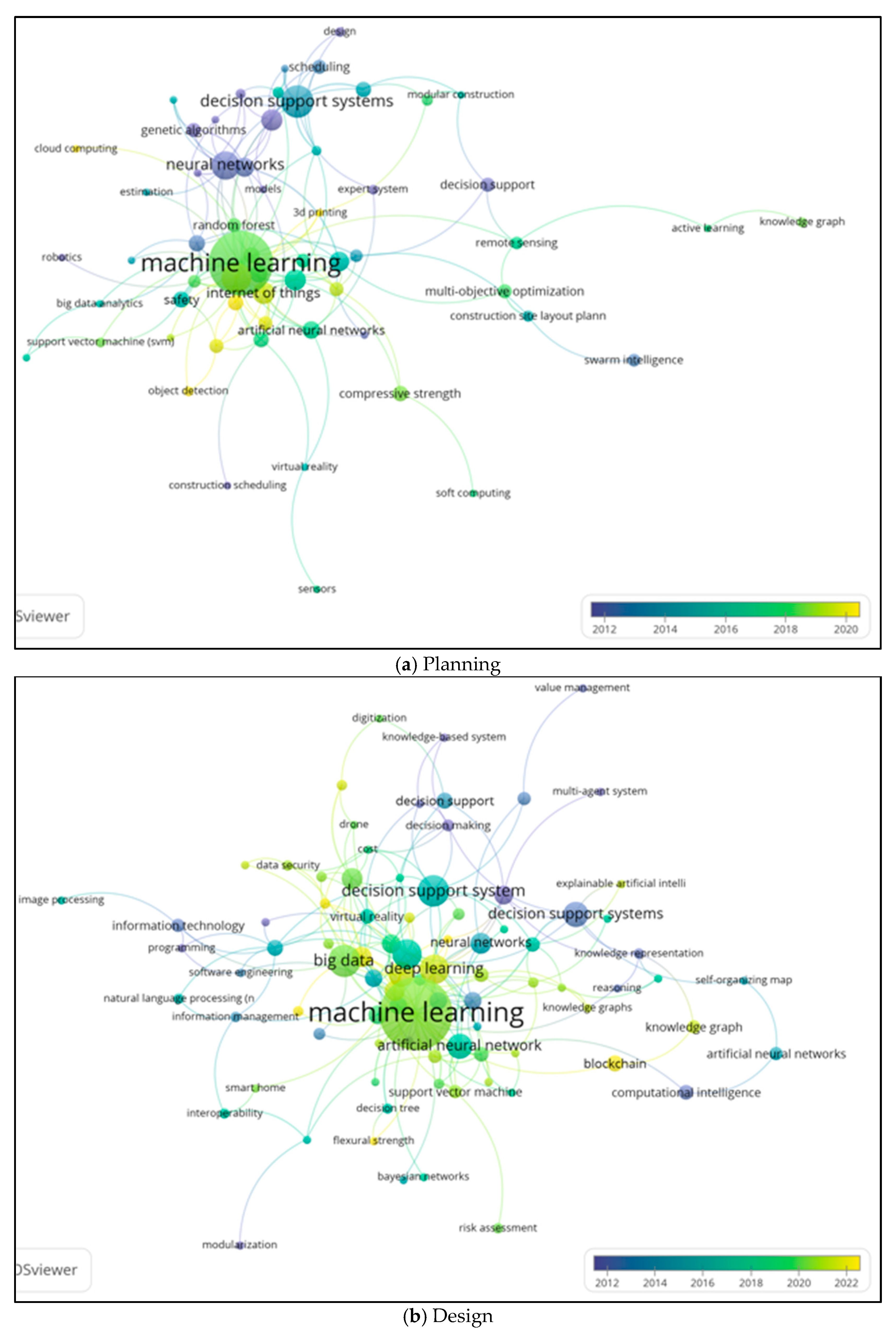Buildings 13 02346 g012a