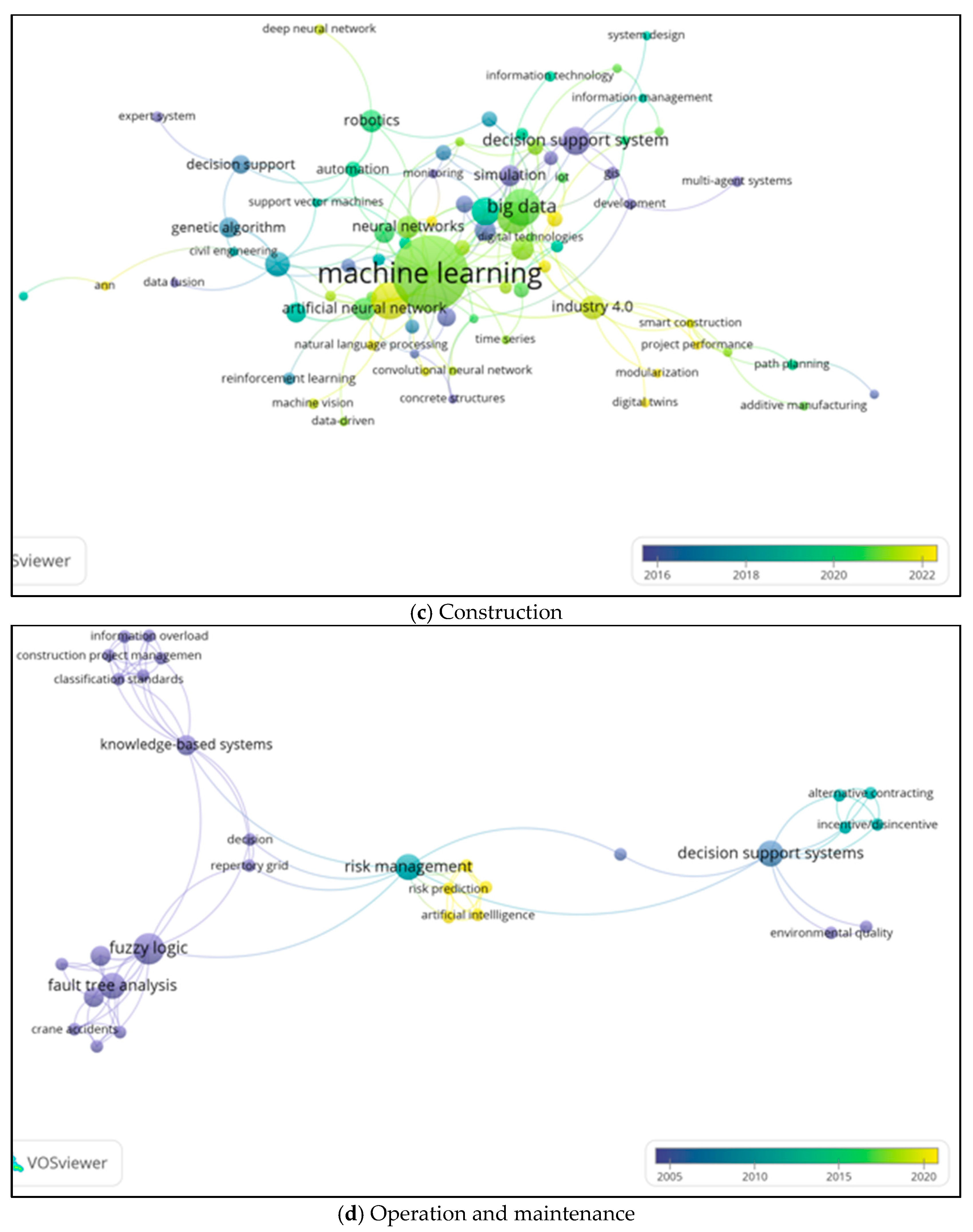 Buildings 13 02346 g012b
