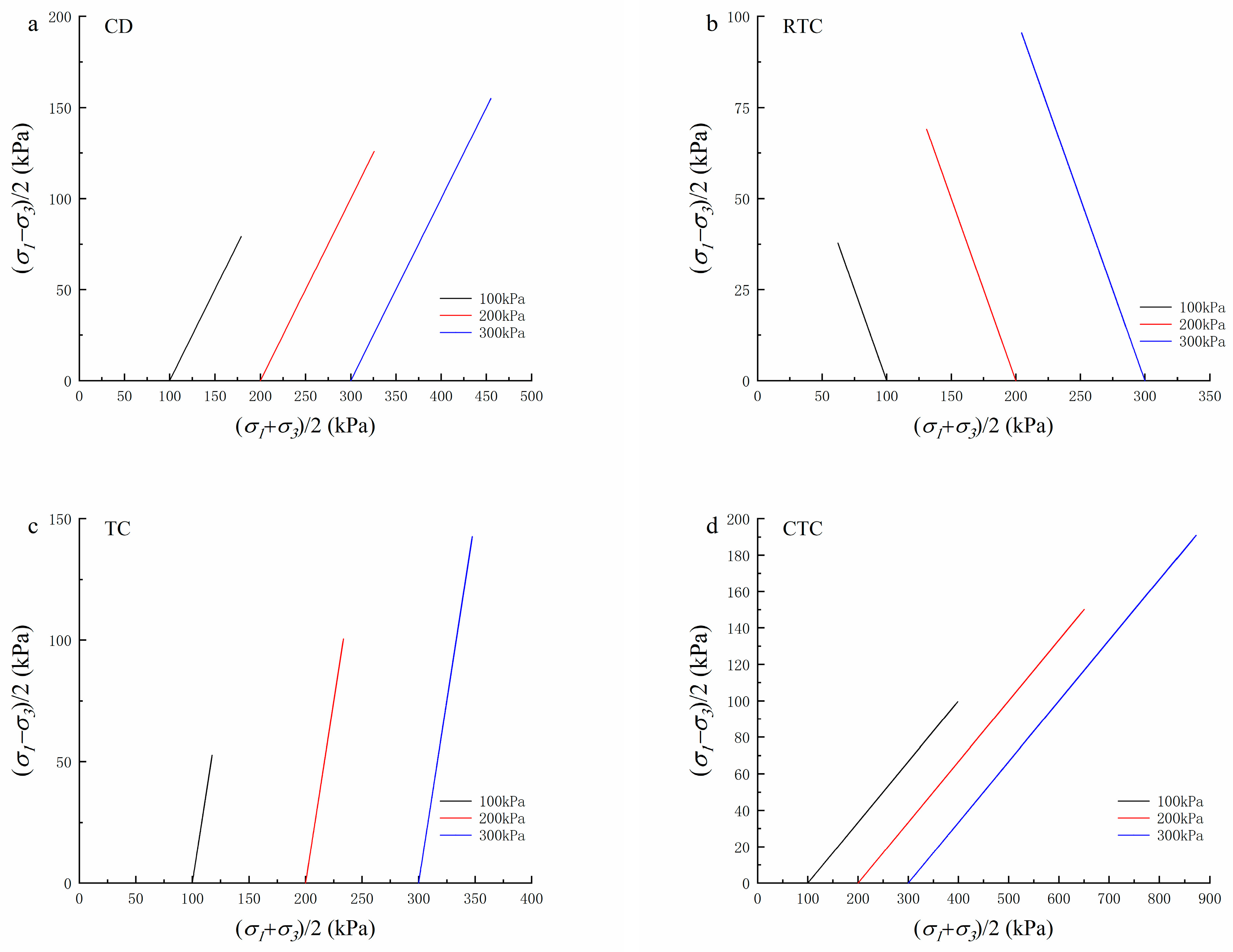 Buildings 13 02347 g006
