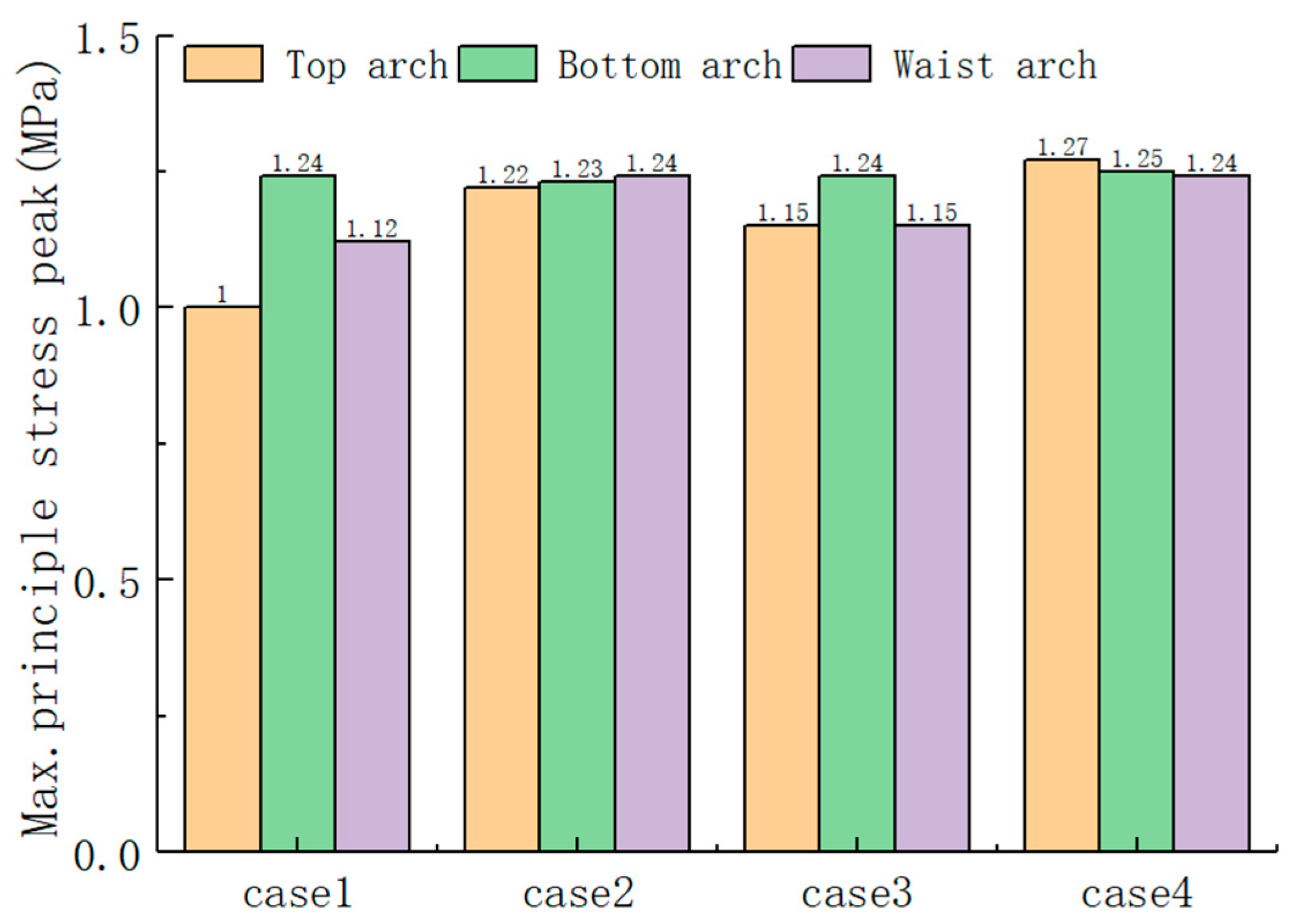 Buildings 13 02348 g007