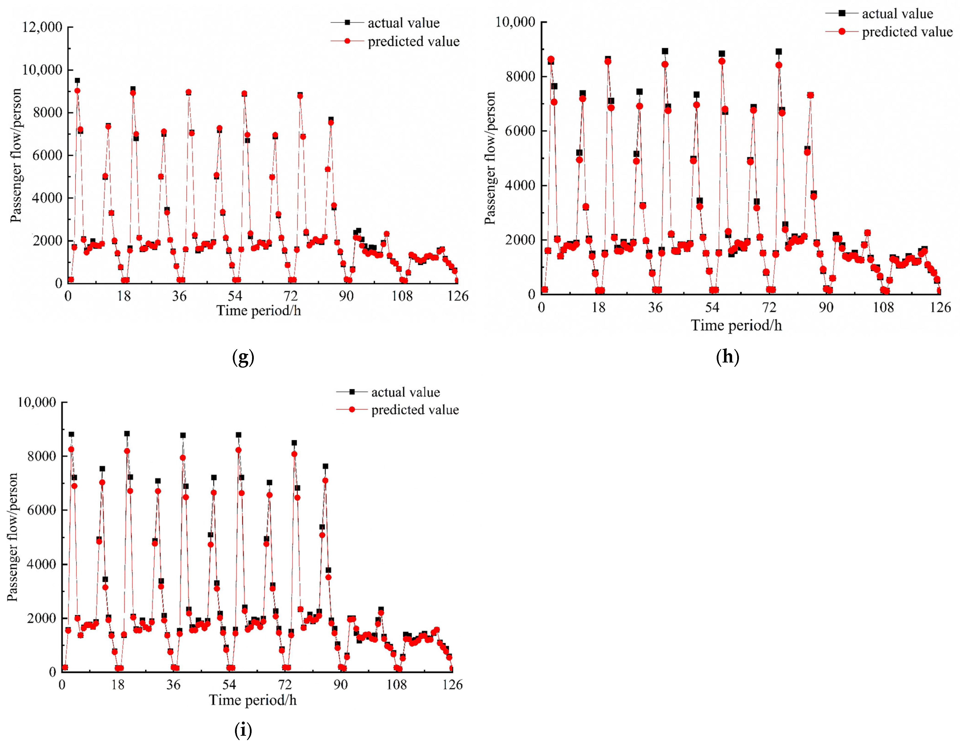 Buildings 13 02349 g003b