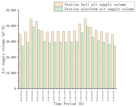 Buildings 13 02349 g006