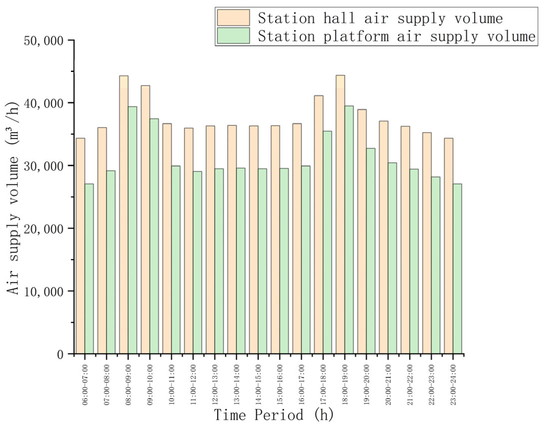 Buildings 13 02349 g006