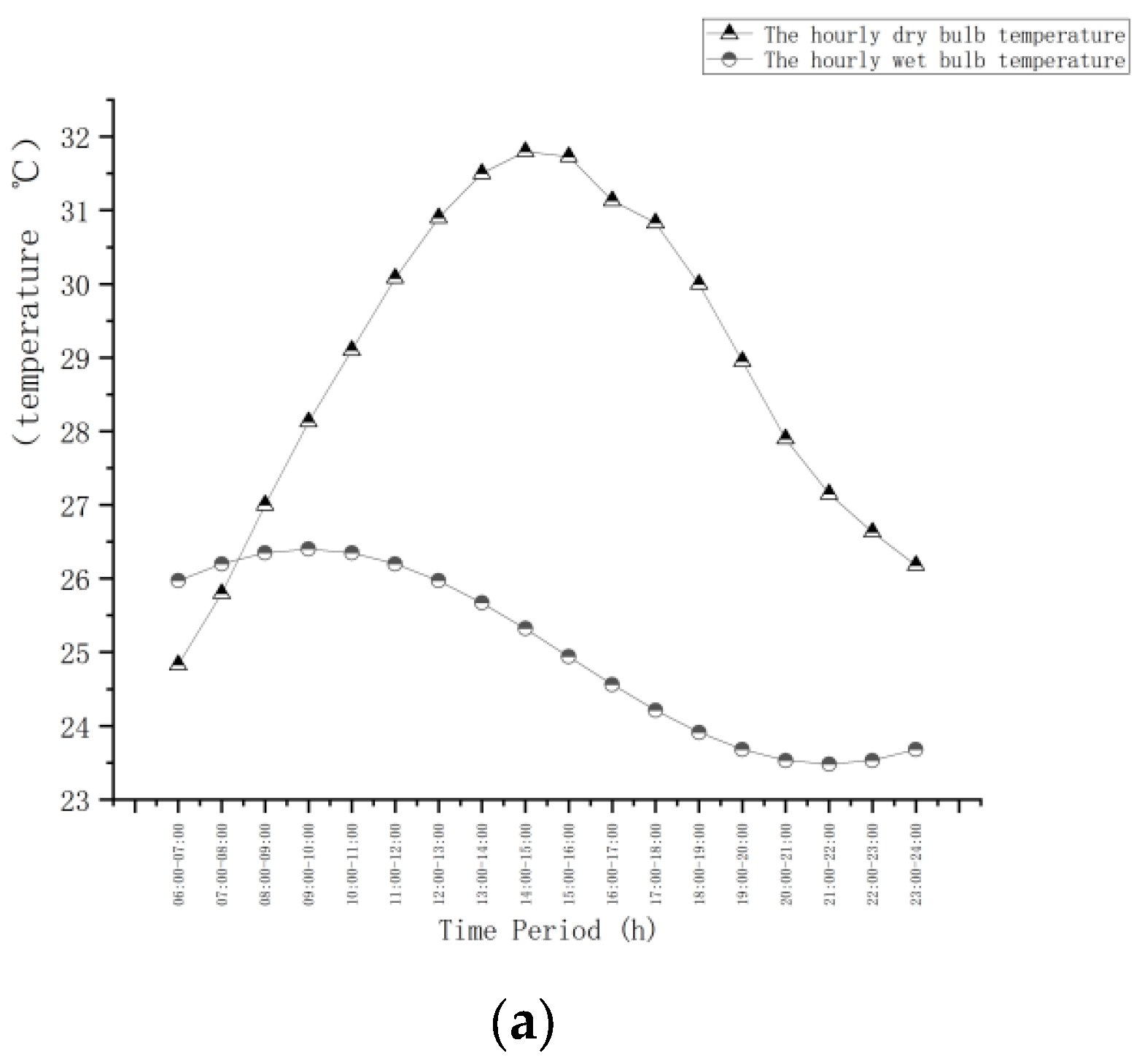 Buildings 13 02349 g007a