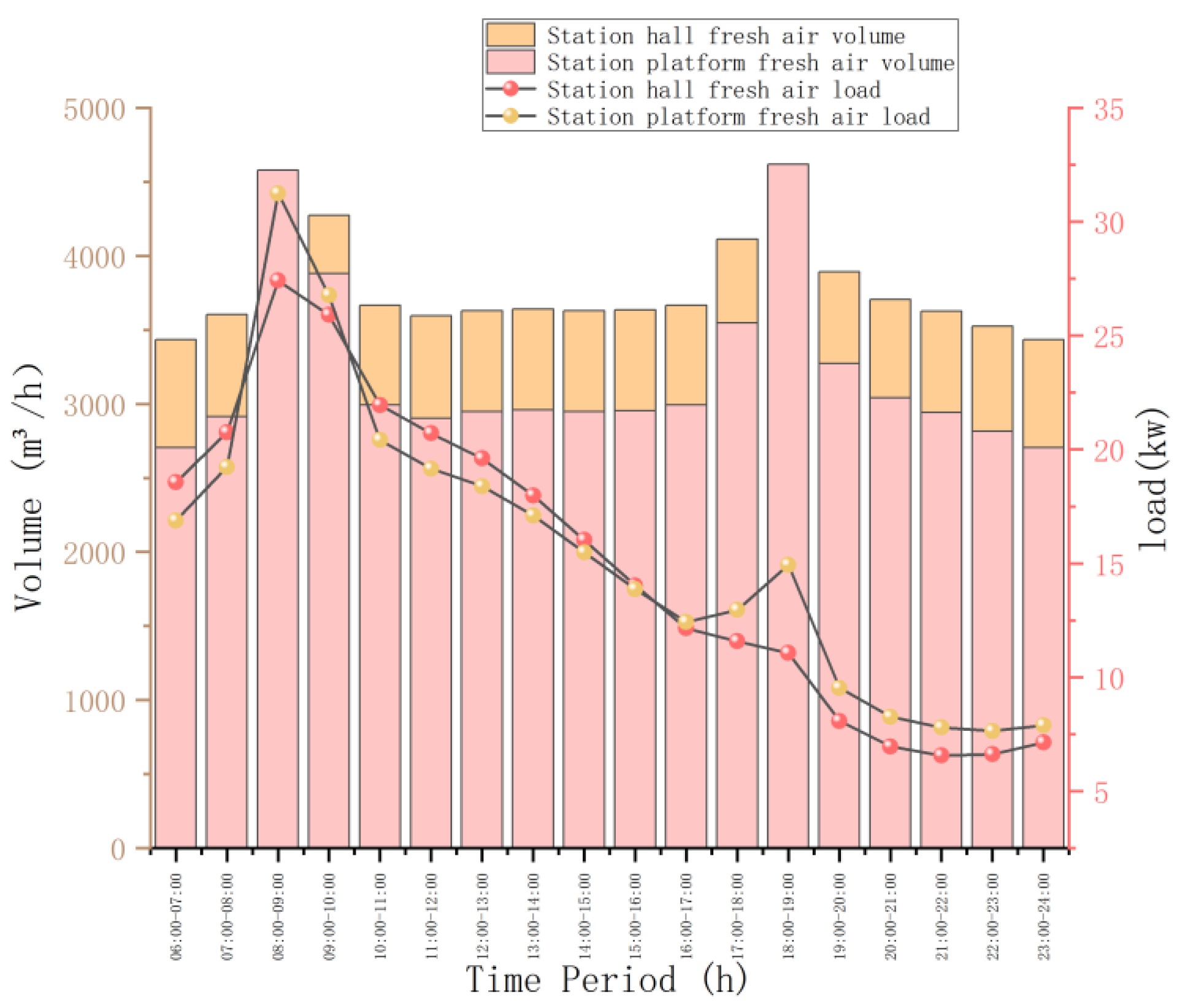 Buildings 13 02349 g008