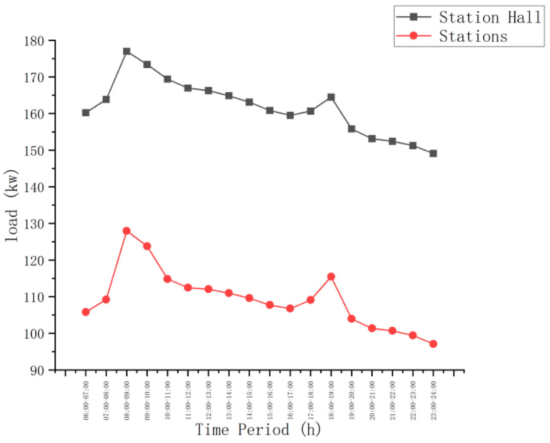 Buildings 13 02349 g010