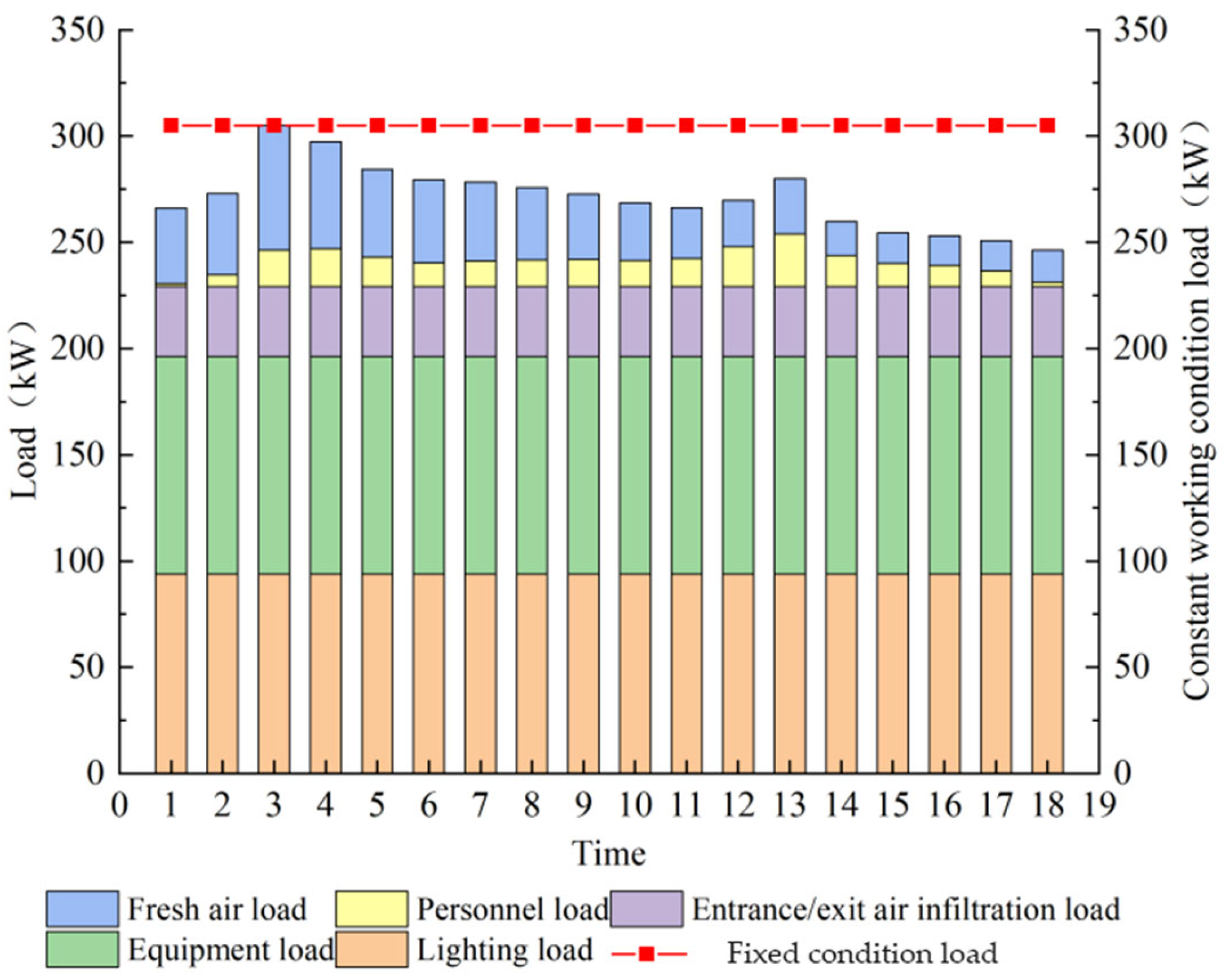 Buildings 13 02349 g012
