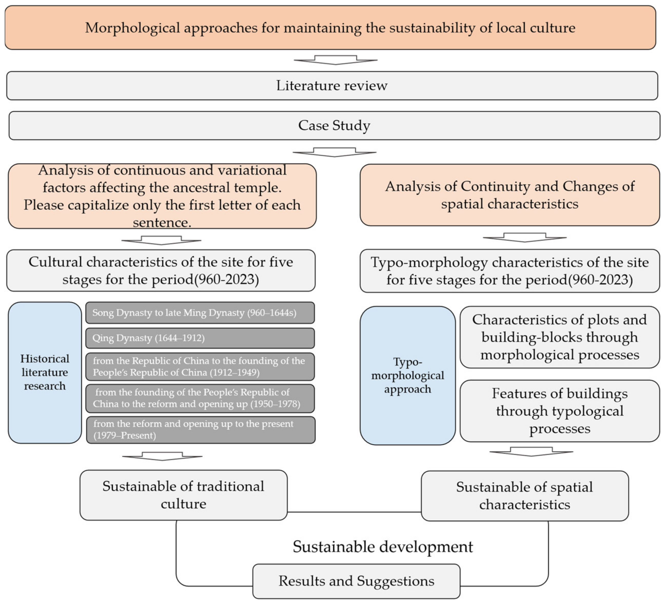 Buildings 13 02351 g002