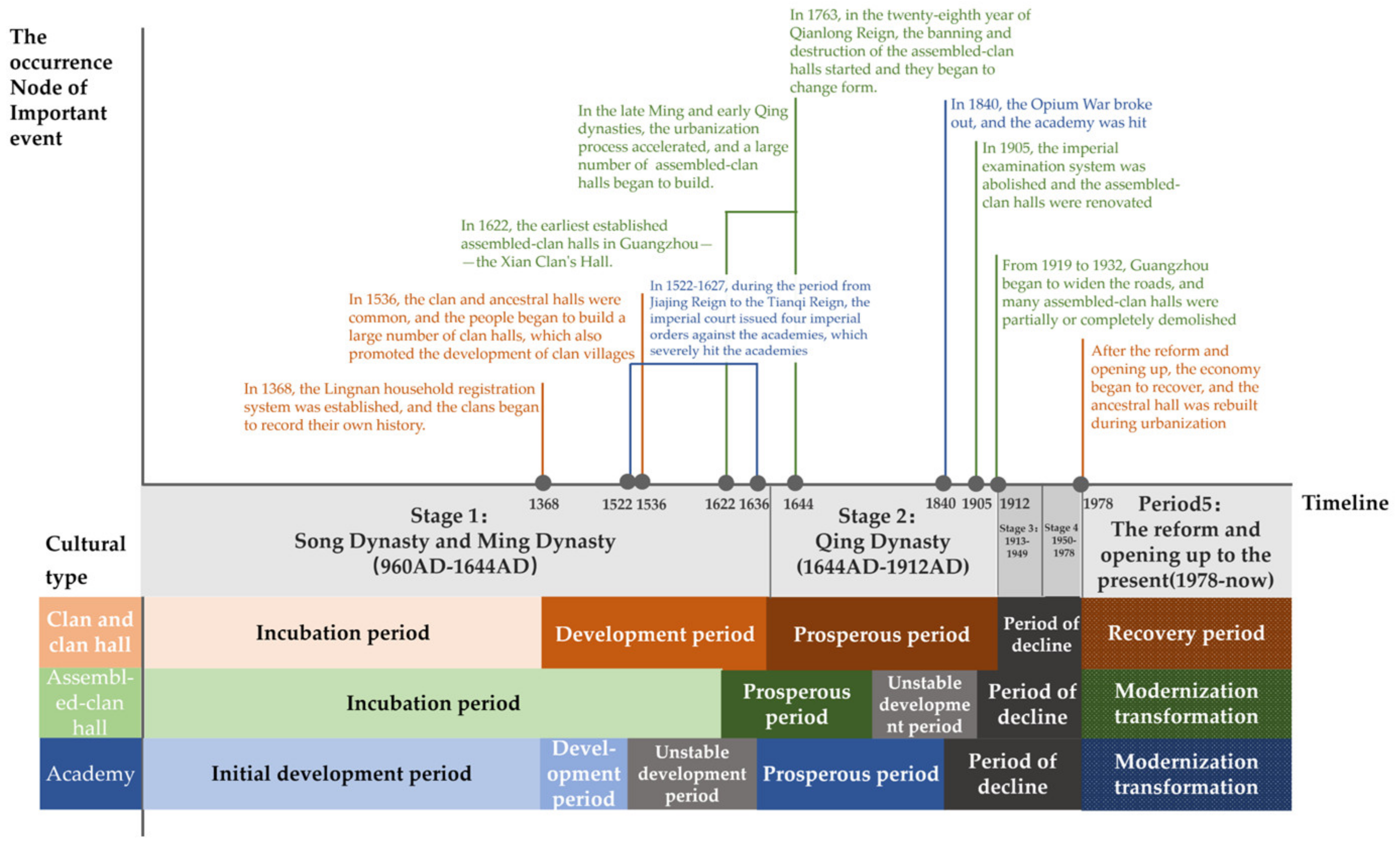 Buildings 13 02351 g003