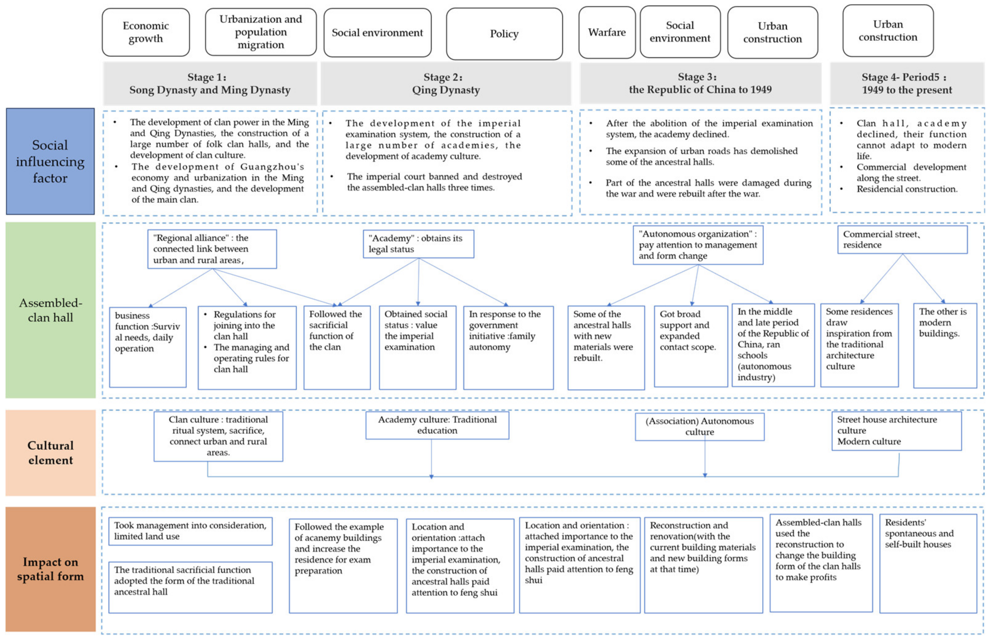 Buildings 13 02351 g005