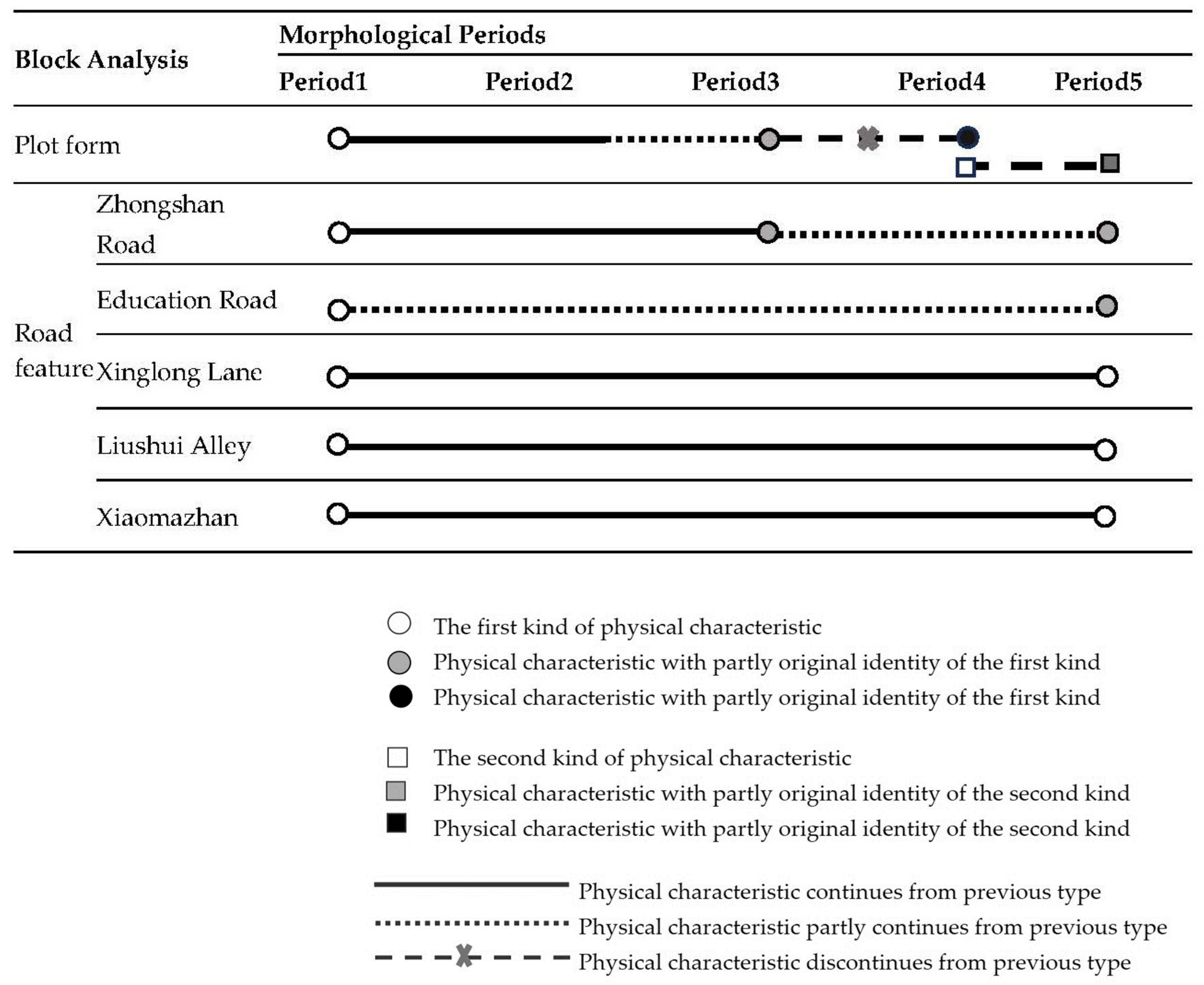 Buildings 13 02351 g019