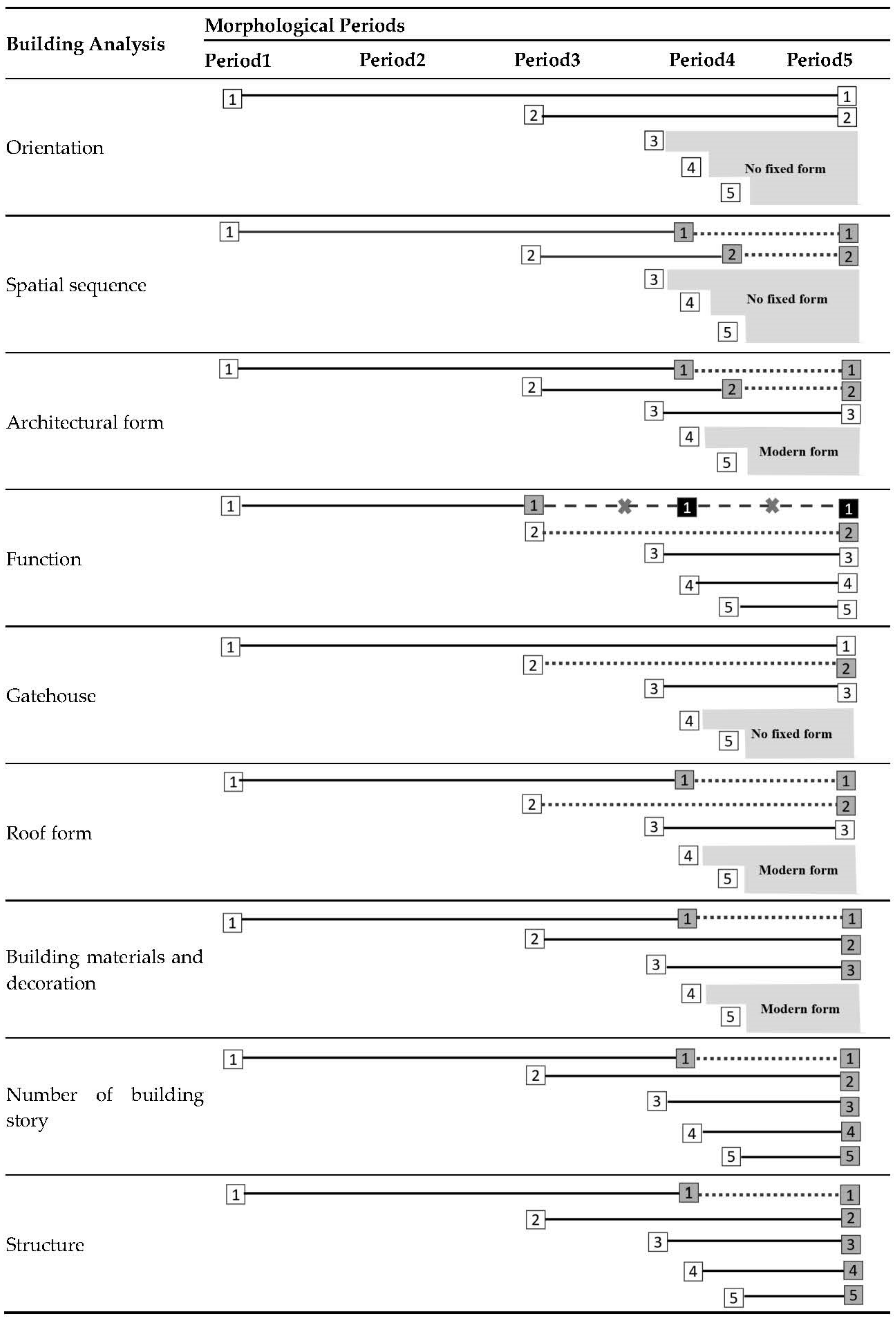 Buildings 13 02351 g020a