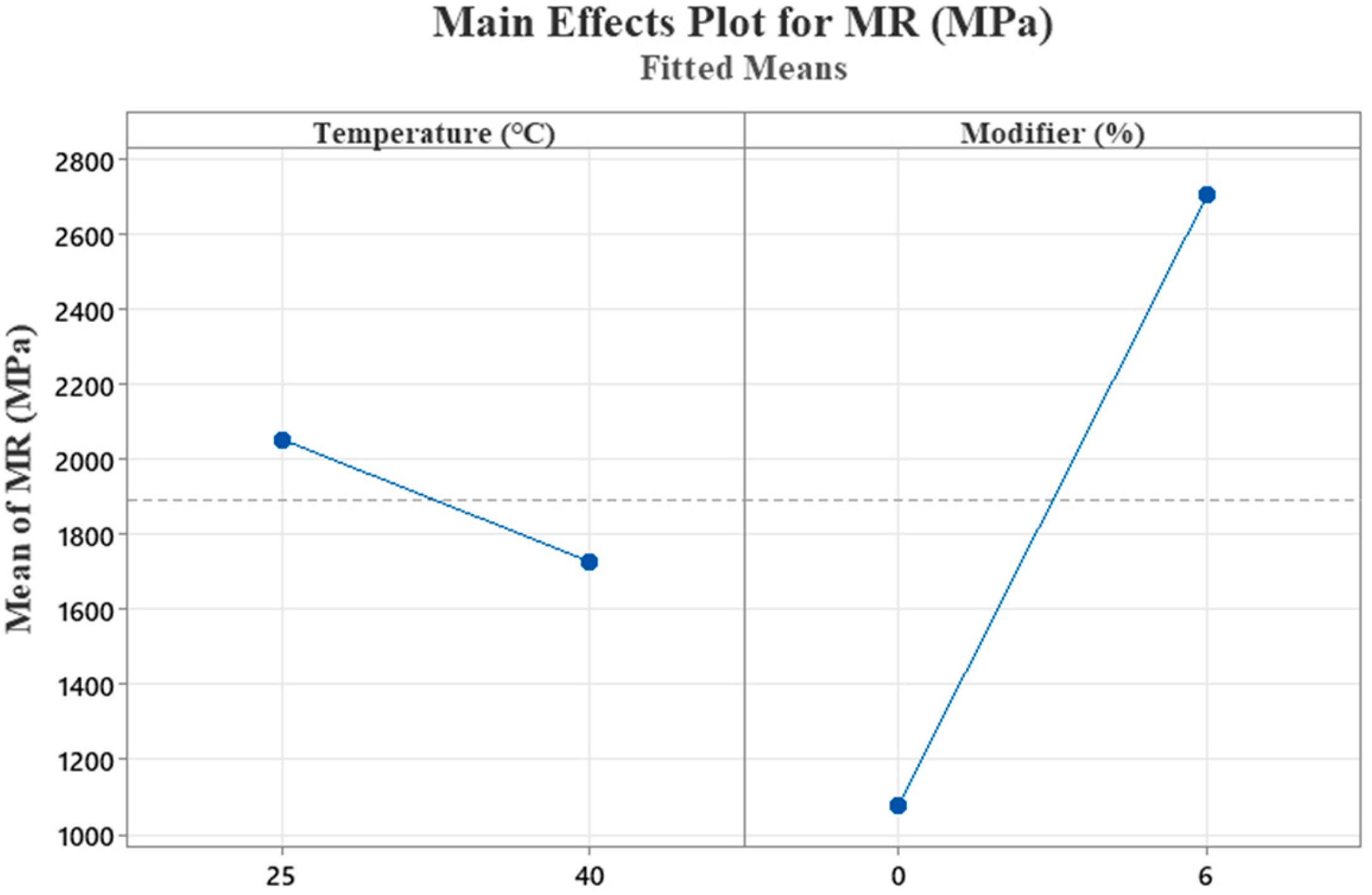 Buildings 13 02352 g008