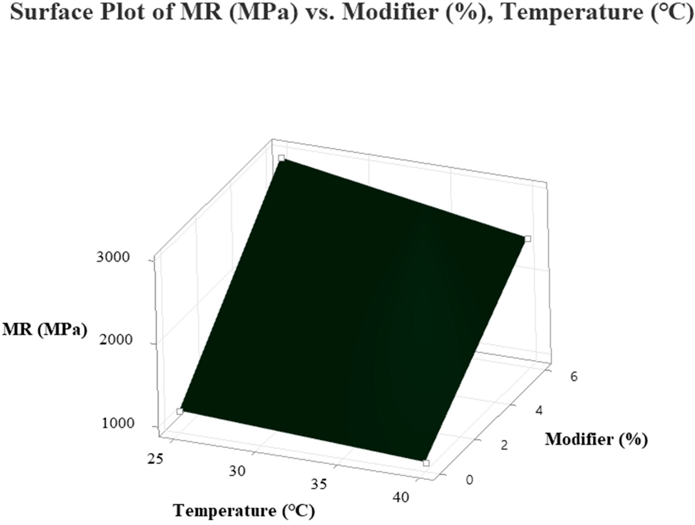 Buildings 13 02352 g012