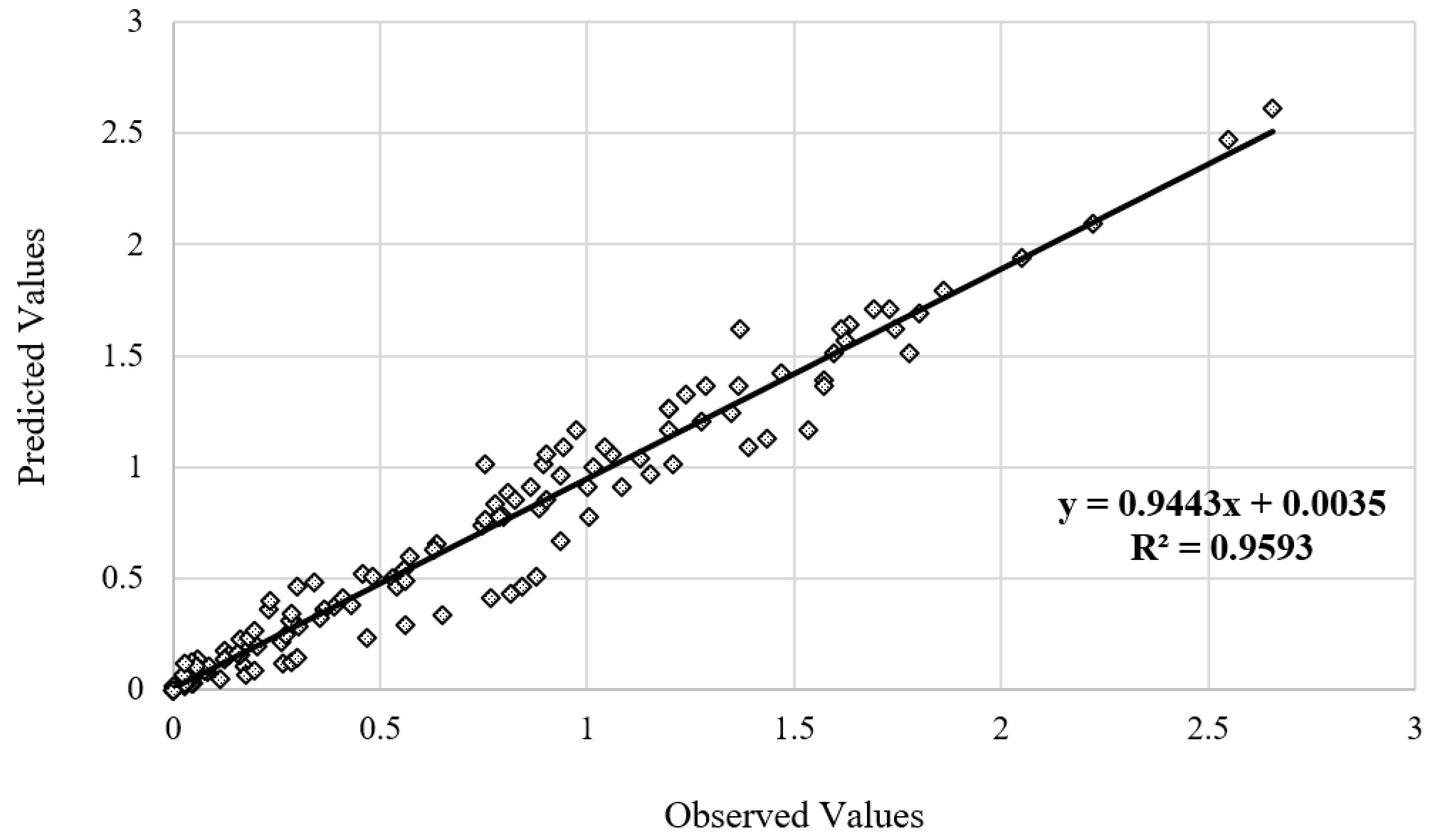 Buildings 13 02352 g013