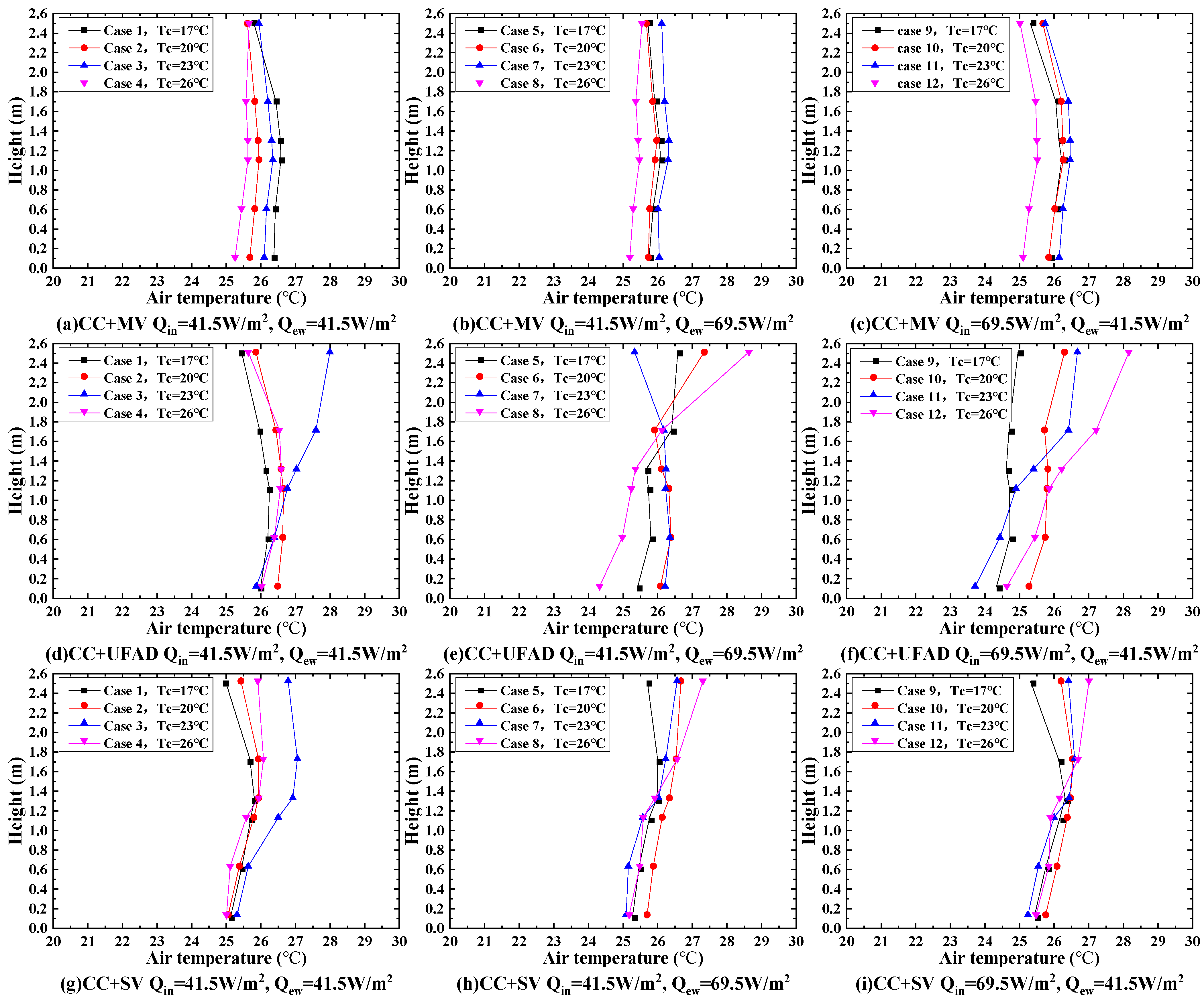 Buildings 13 02354 g004