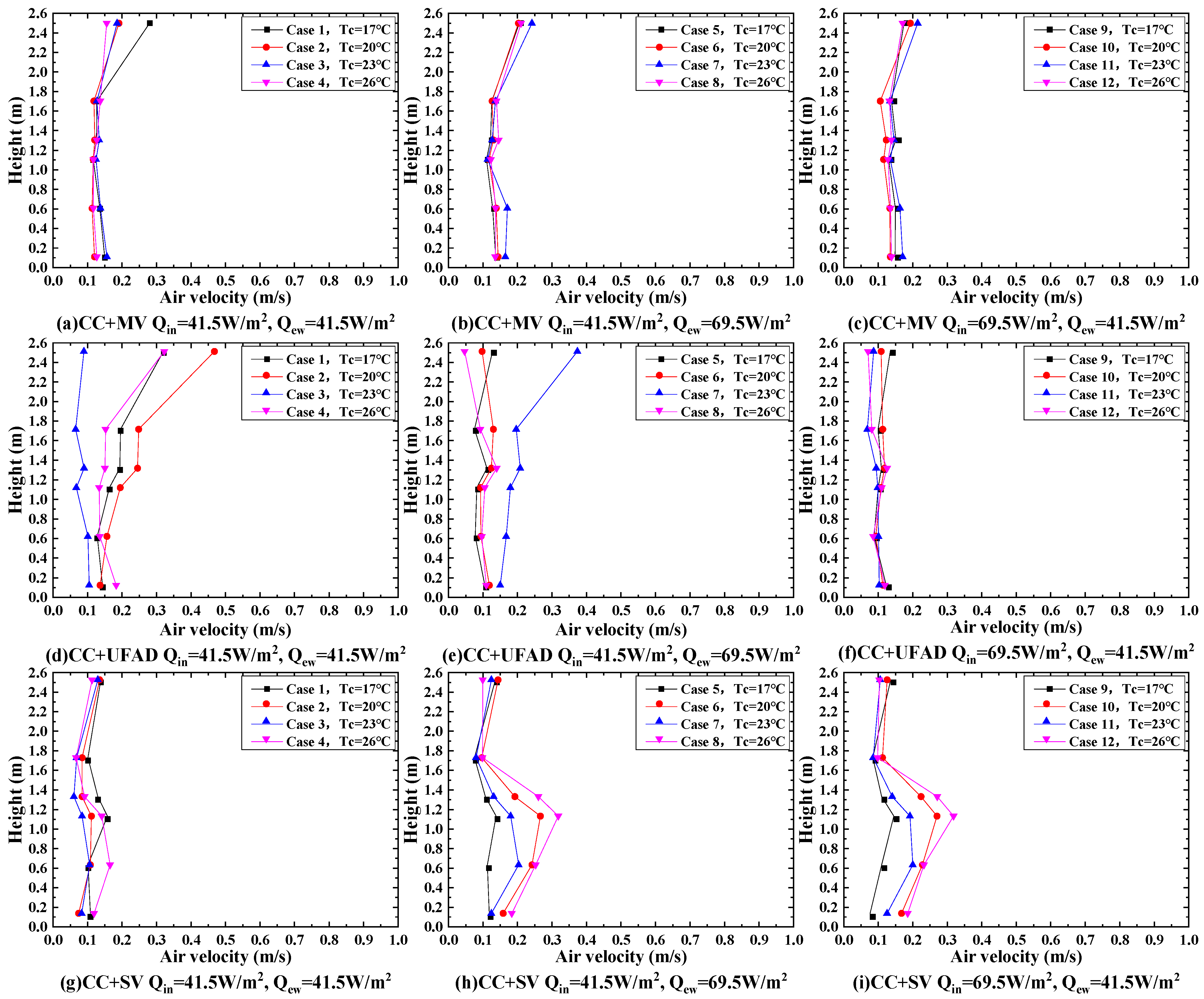 Buildings 13 02354 g005