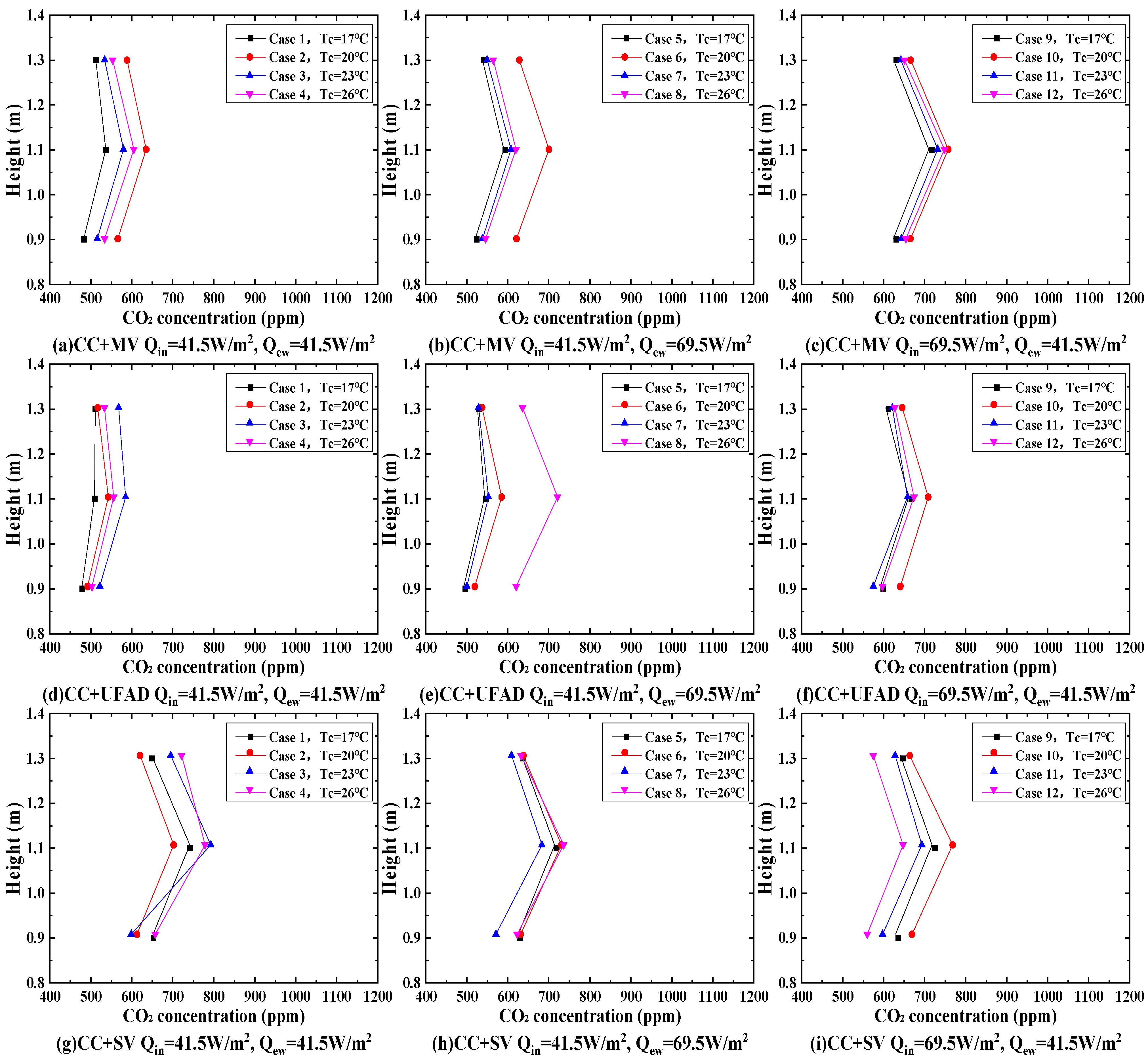 Buildings 13 02354 g006