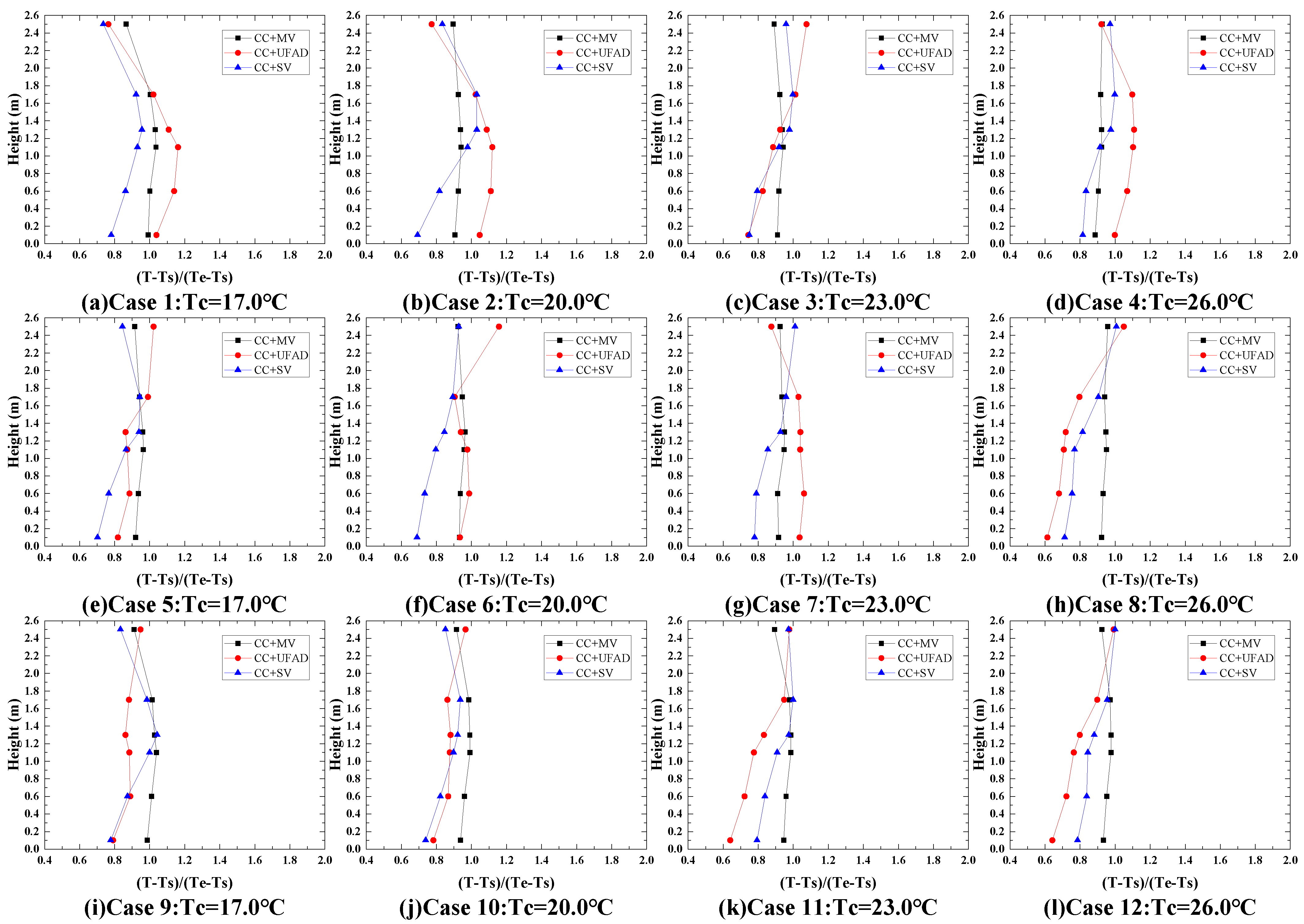 Buildings 13 02354 g008