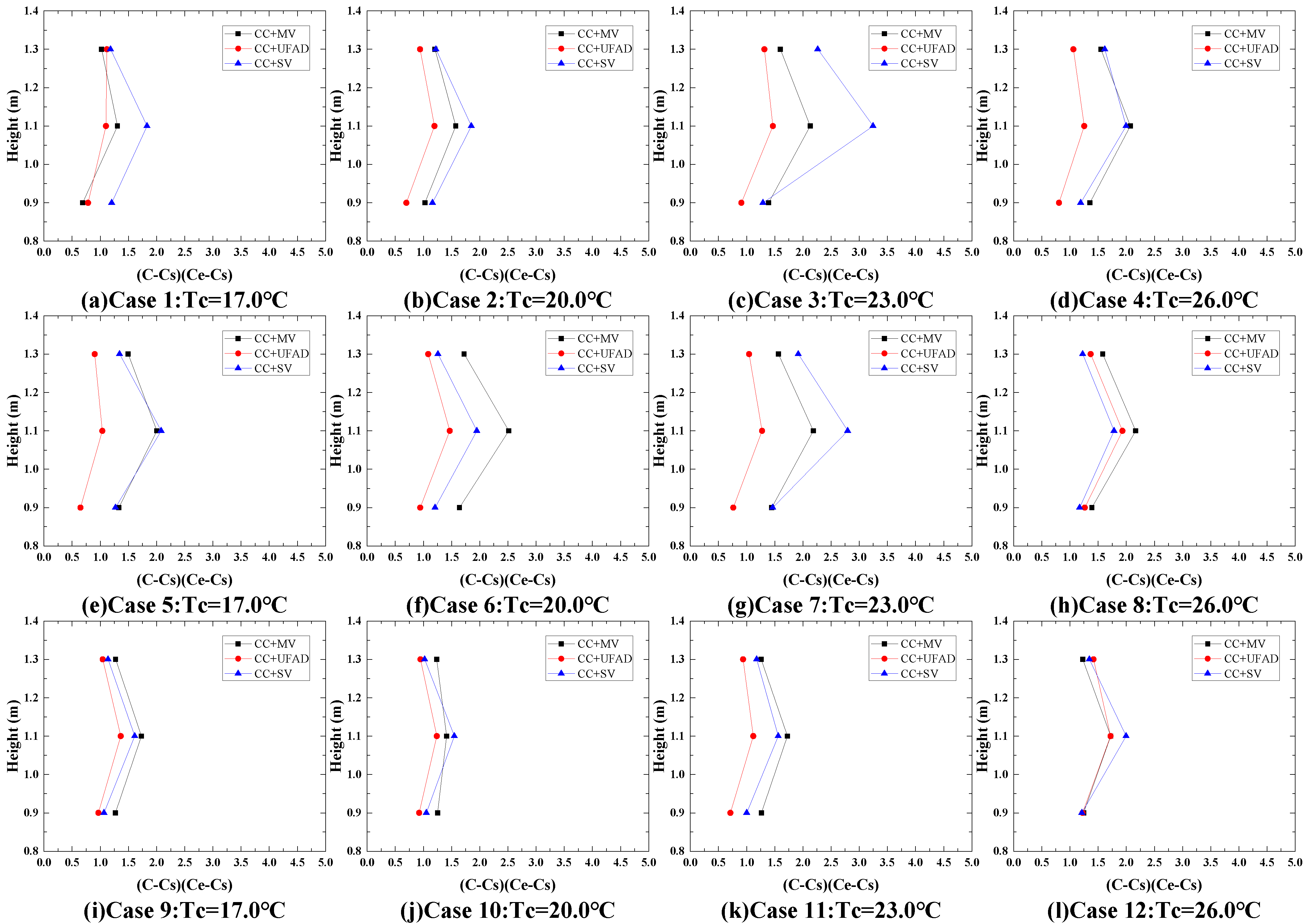Buildings 13 02354 g010