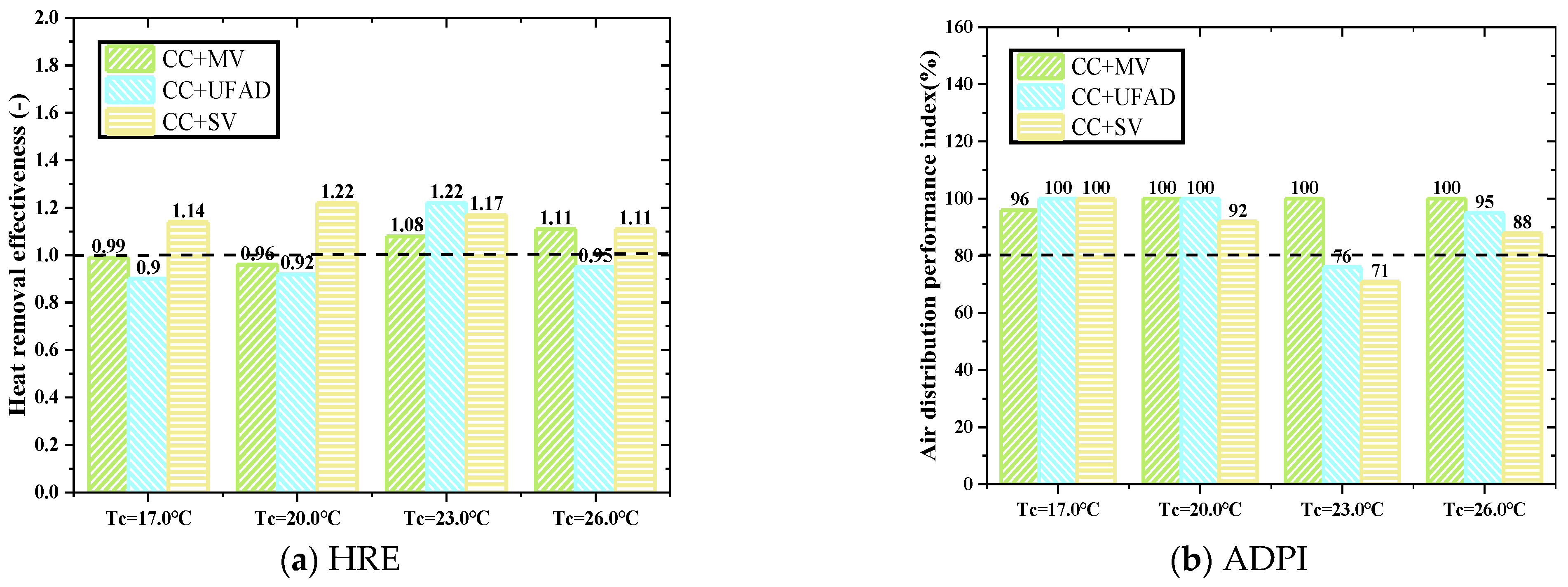 Buildings 13 02354 g011