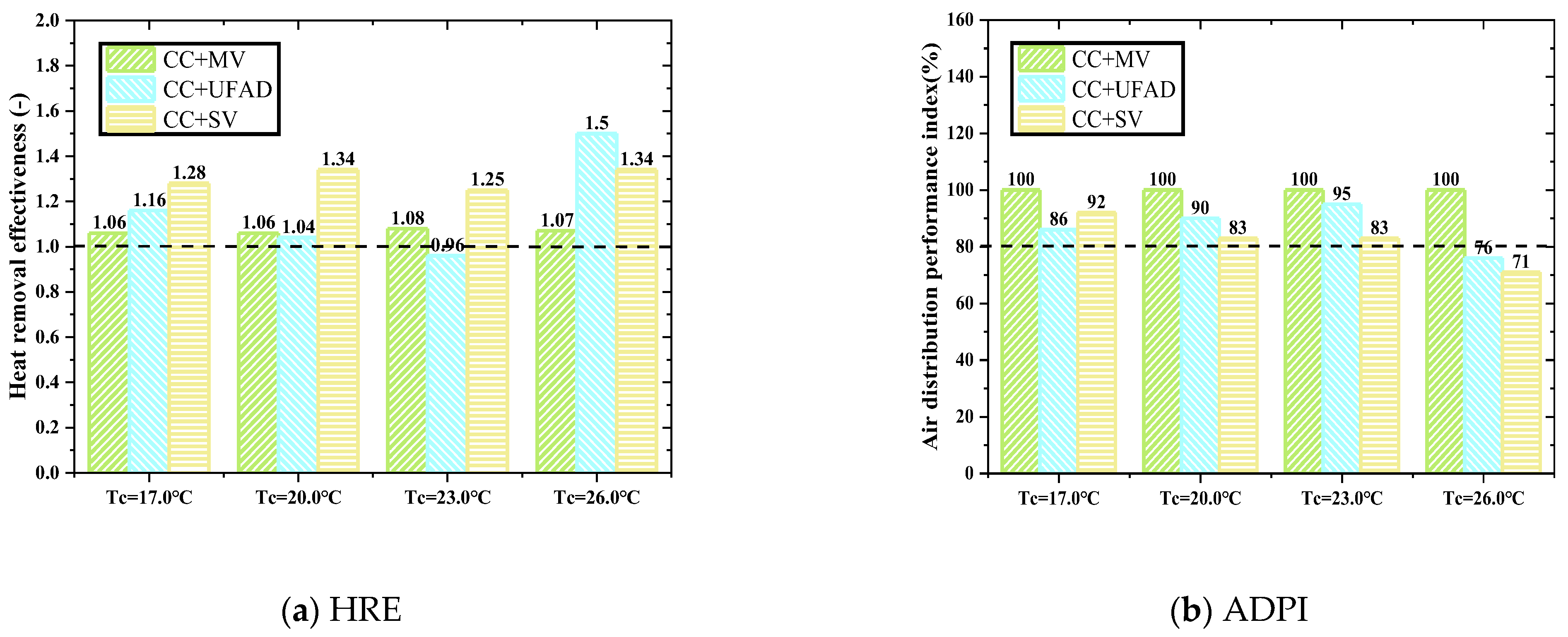 Buildings 13 02354 g012
