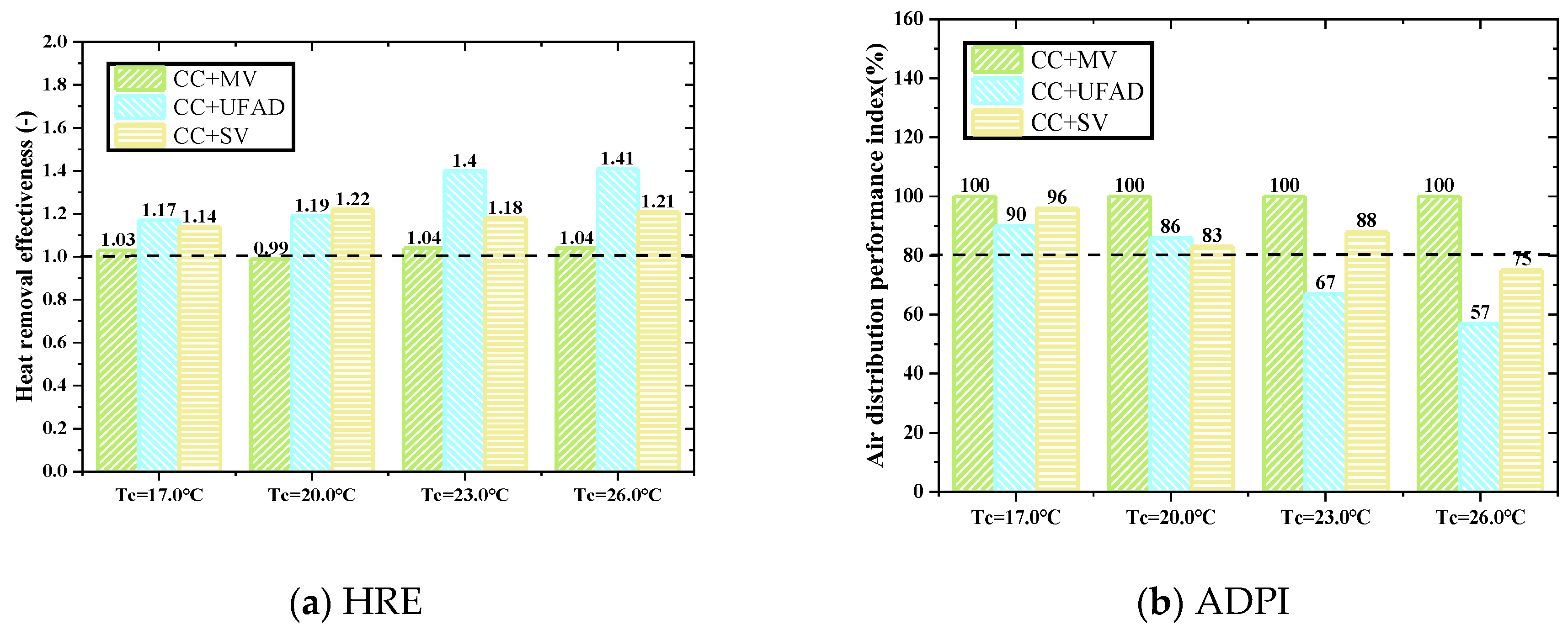 Buildings 13 02354 g013