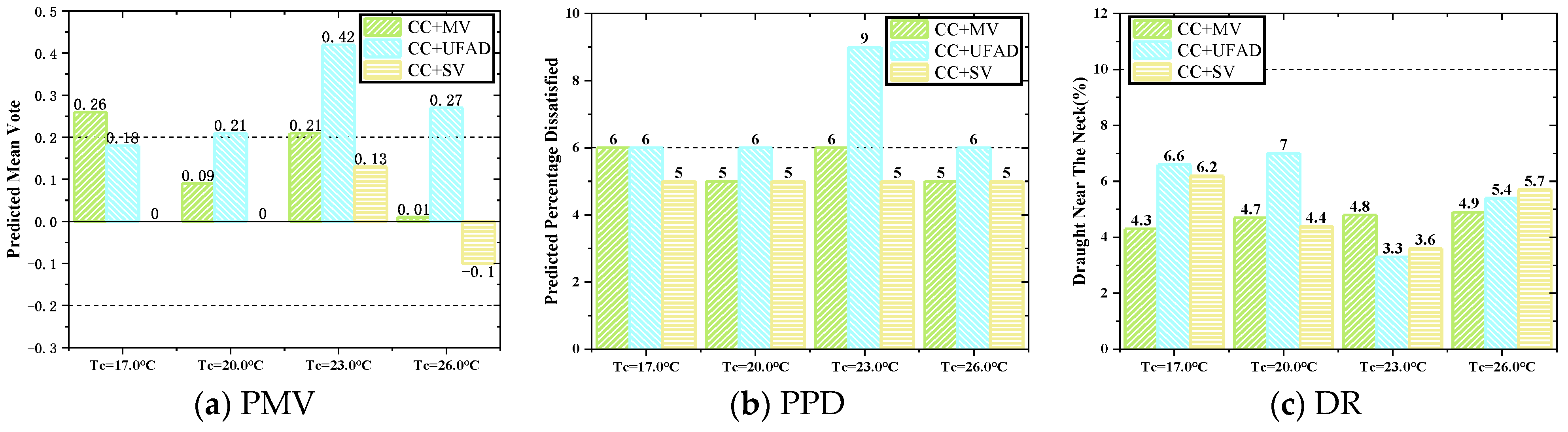 Buildings 13 02354 g014