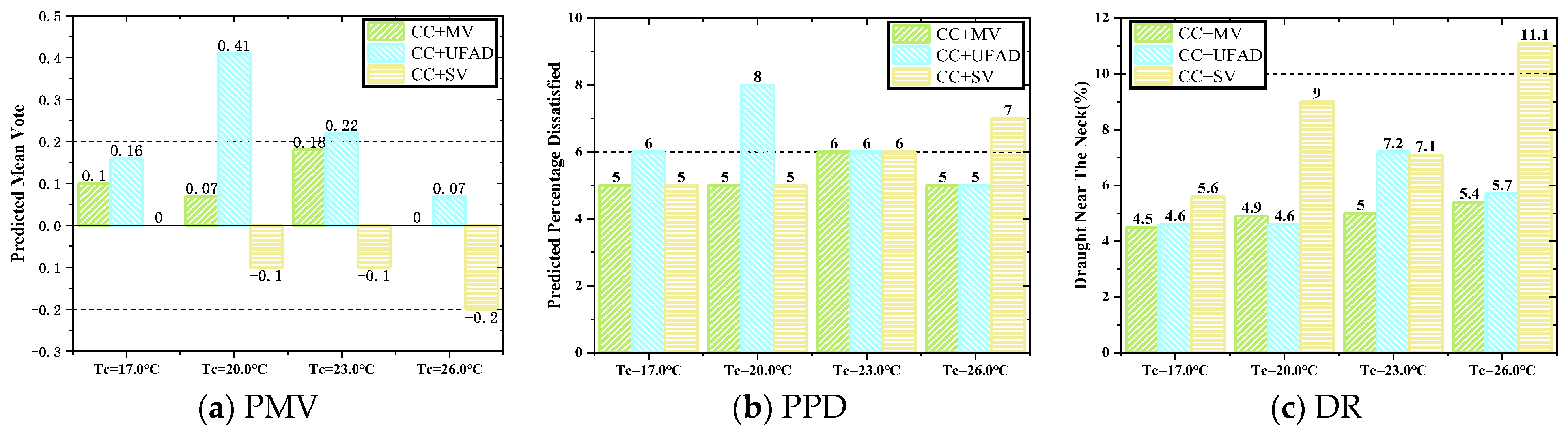 Buildings 13 02354 g015