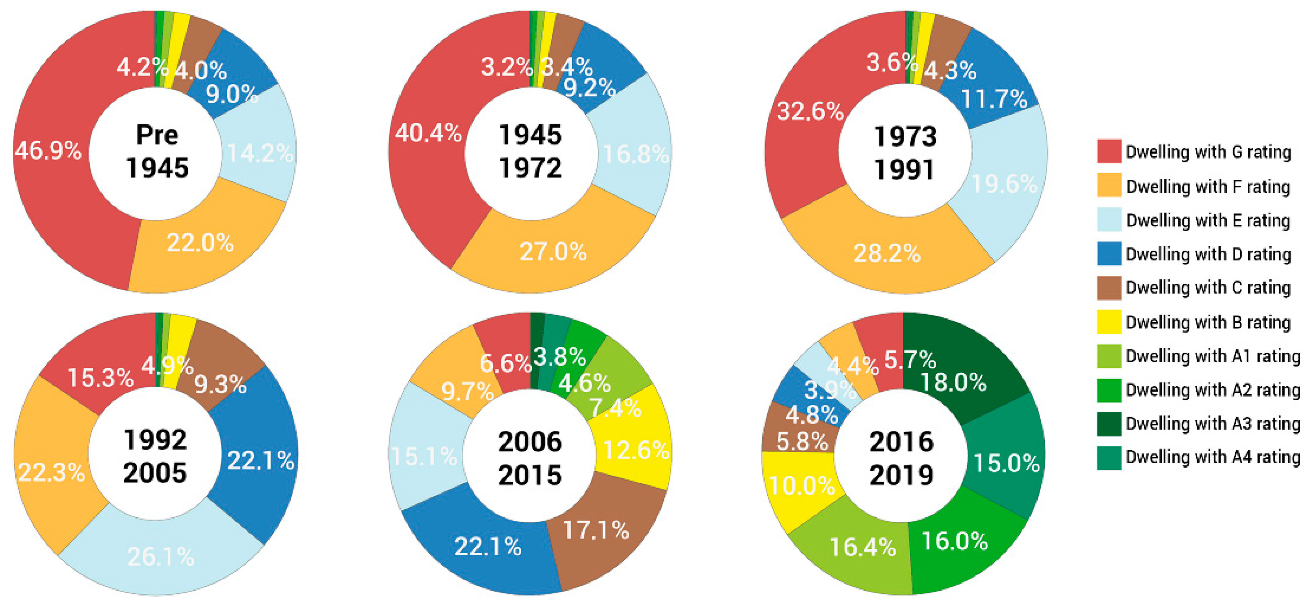 Buildings 13 02355 g002