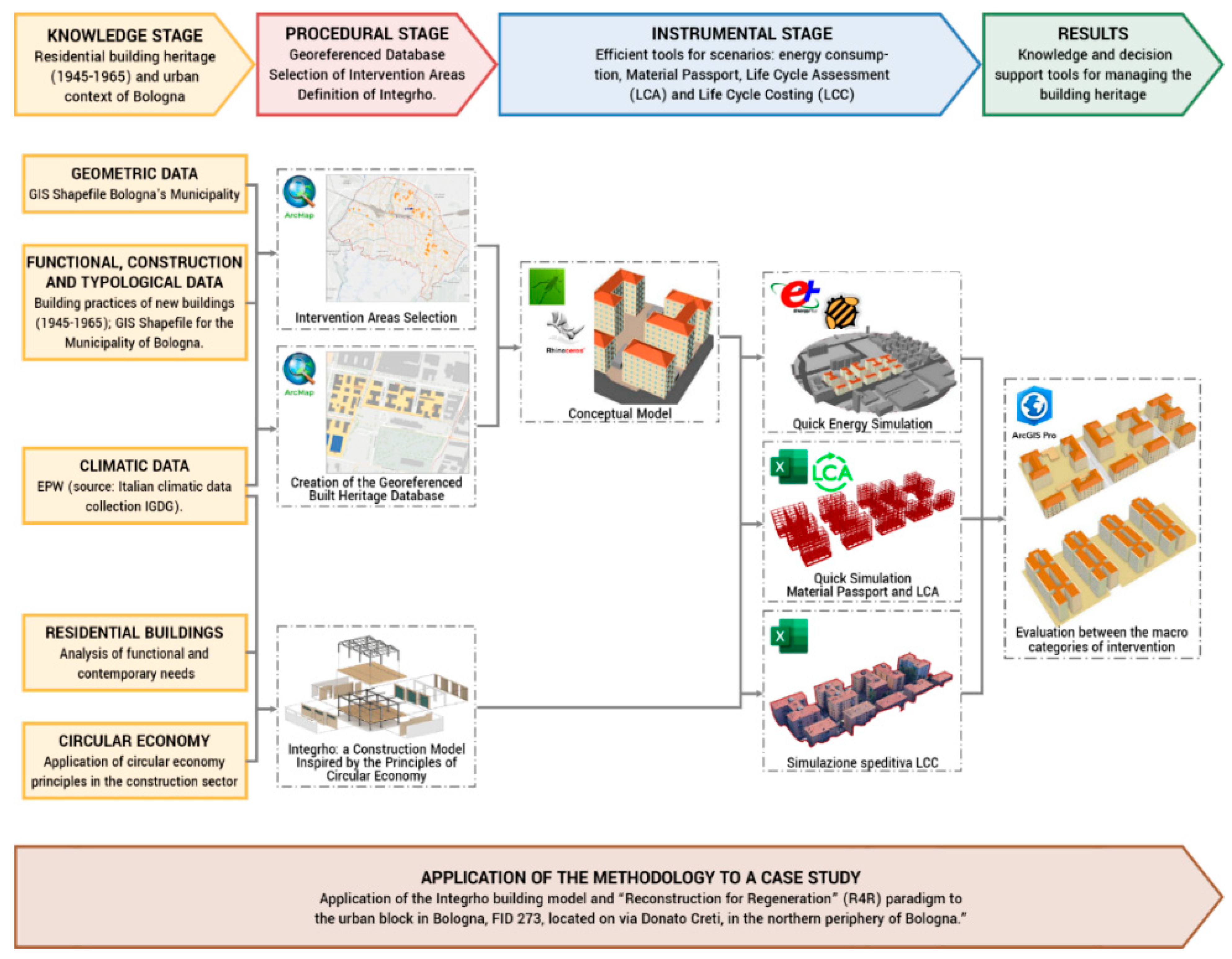 Buildings 13 02355 g004