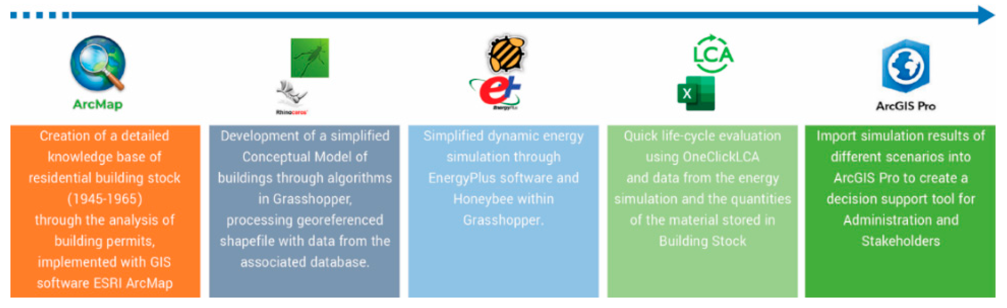 Buildings 13 02355 g005