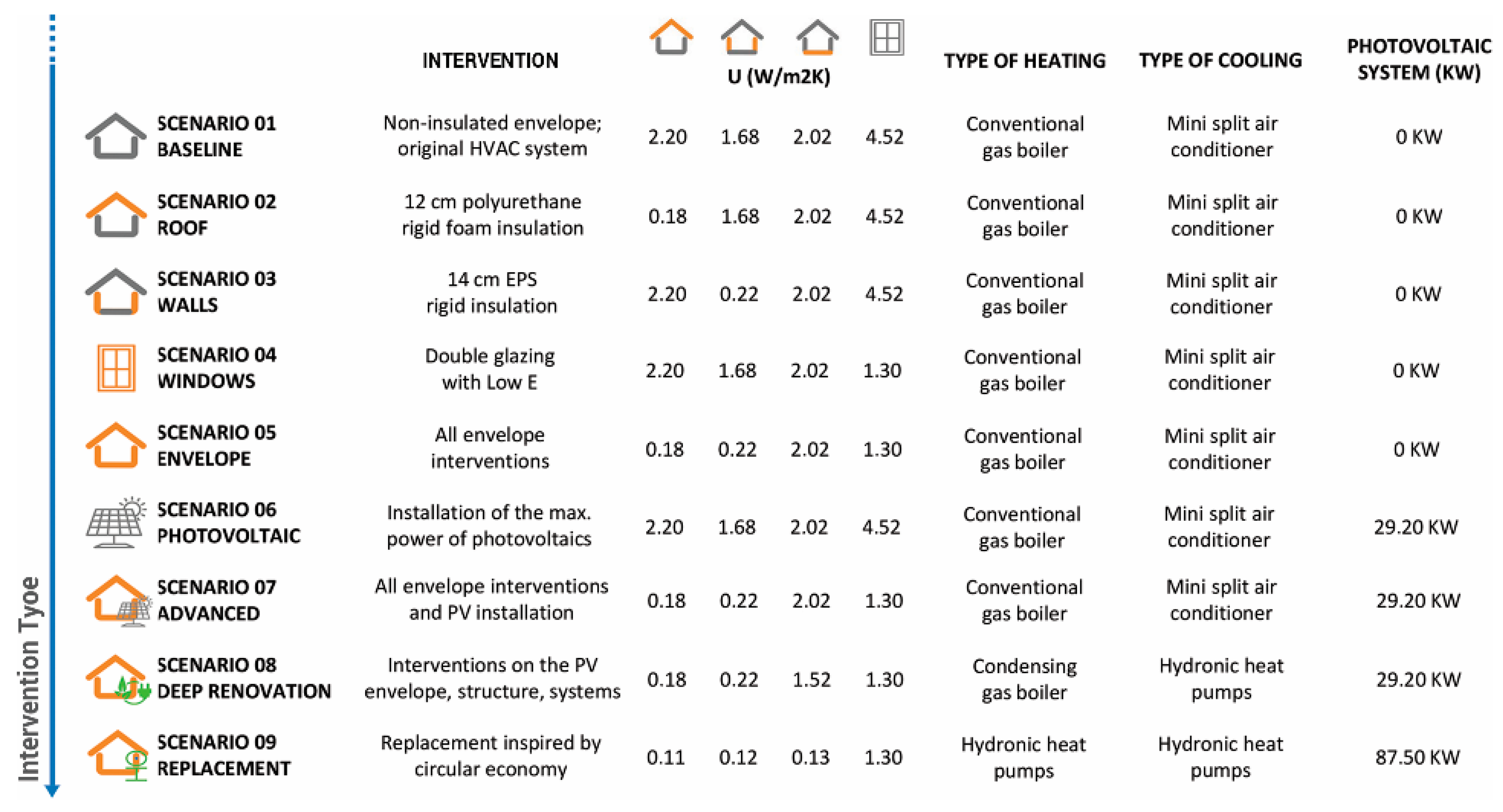 Buildings 13 02355 g010