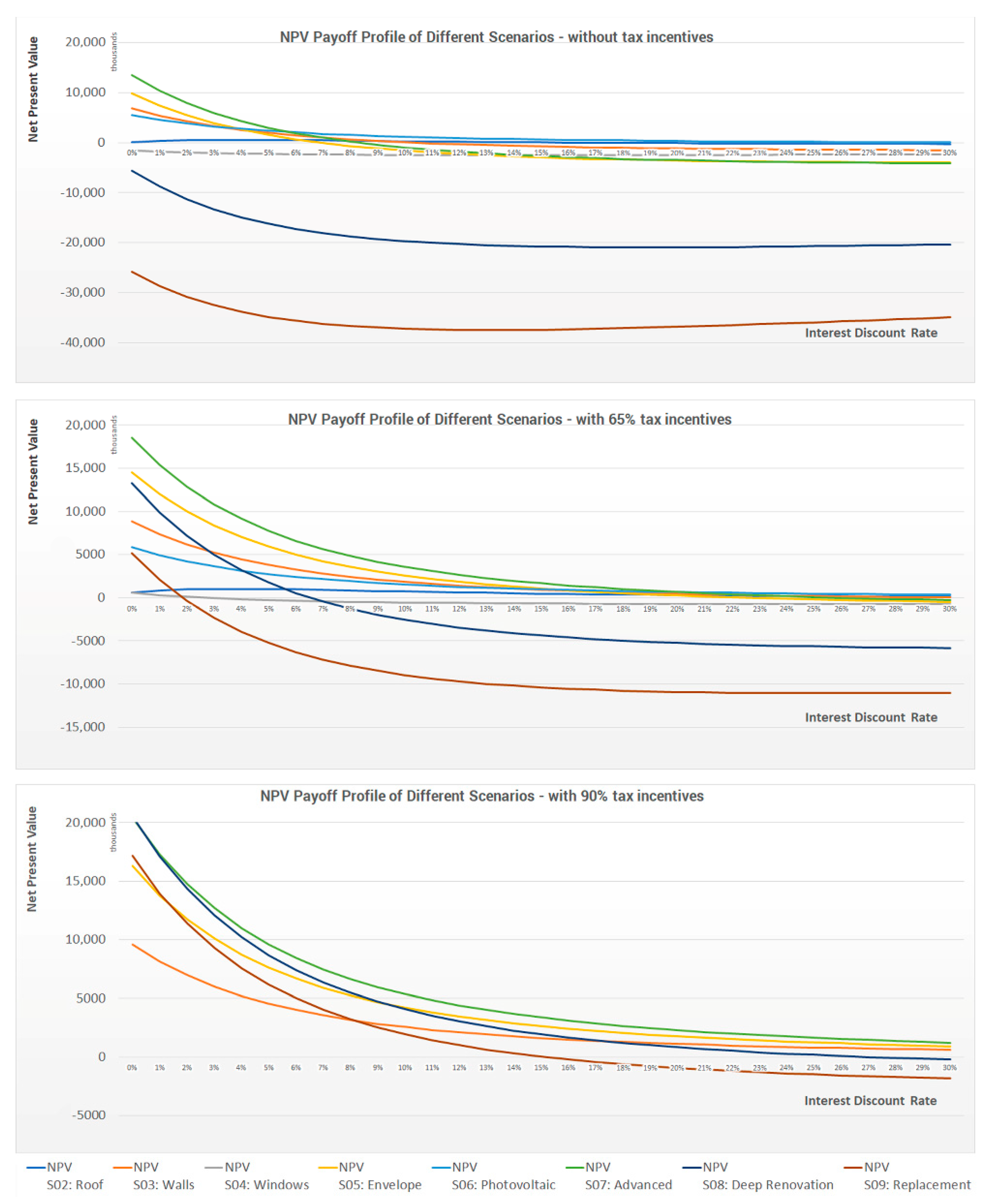 Buildings 13 02355 g018