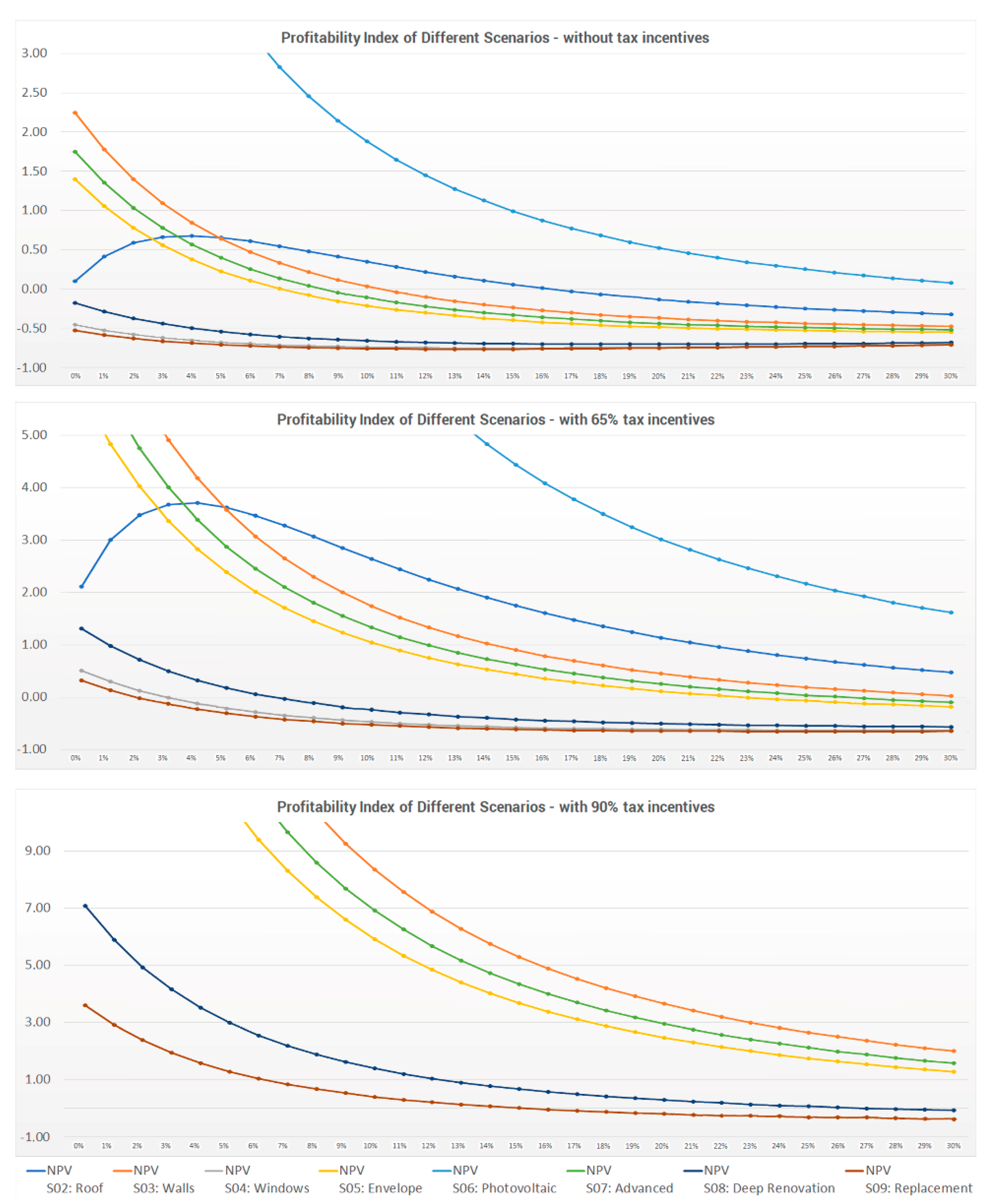 Buildings 13 02355 g019