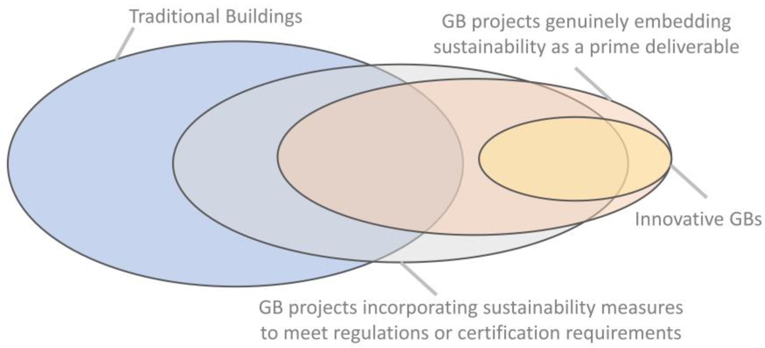 Buildings 13 02359 g004