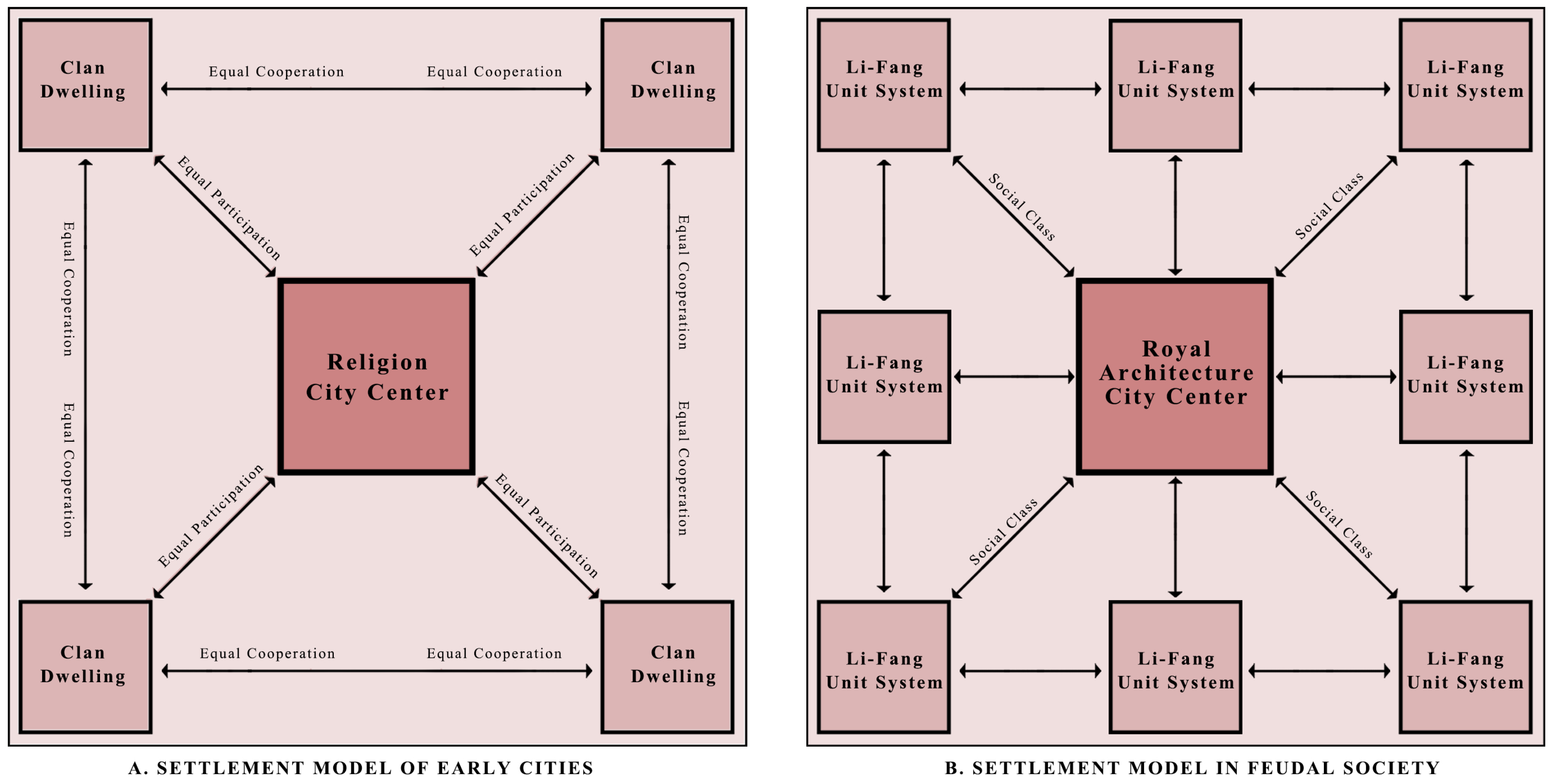 Buildings 13 02360 g010