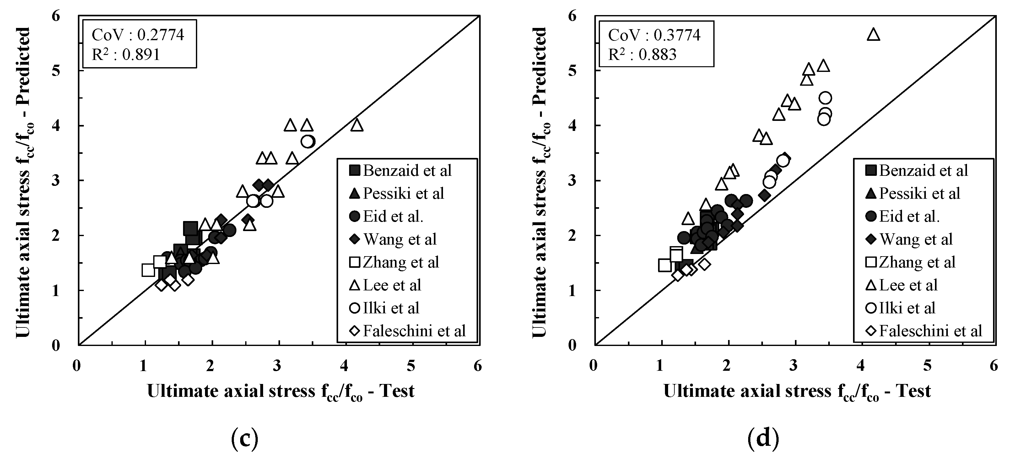 Buildings 13 02361 g001b
