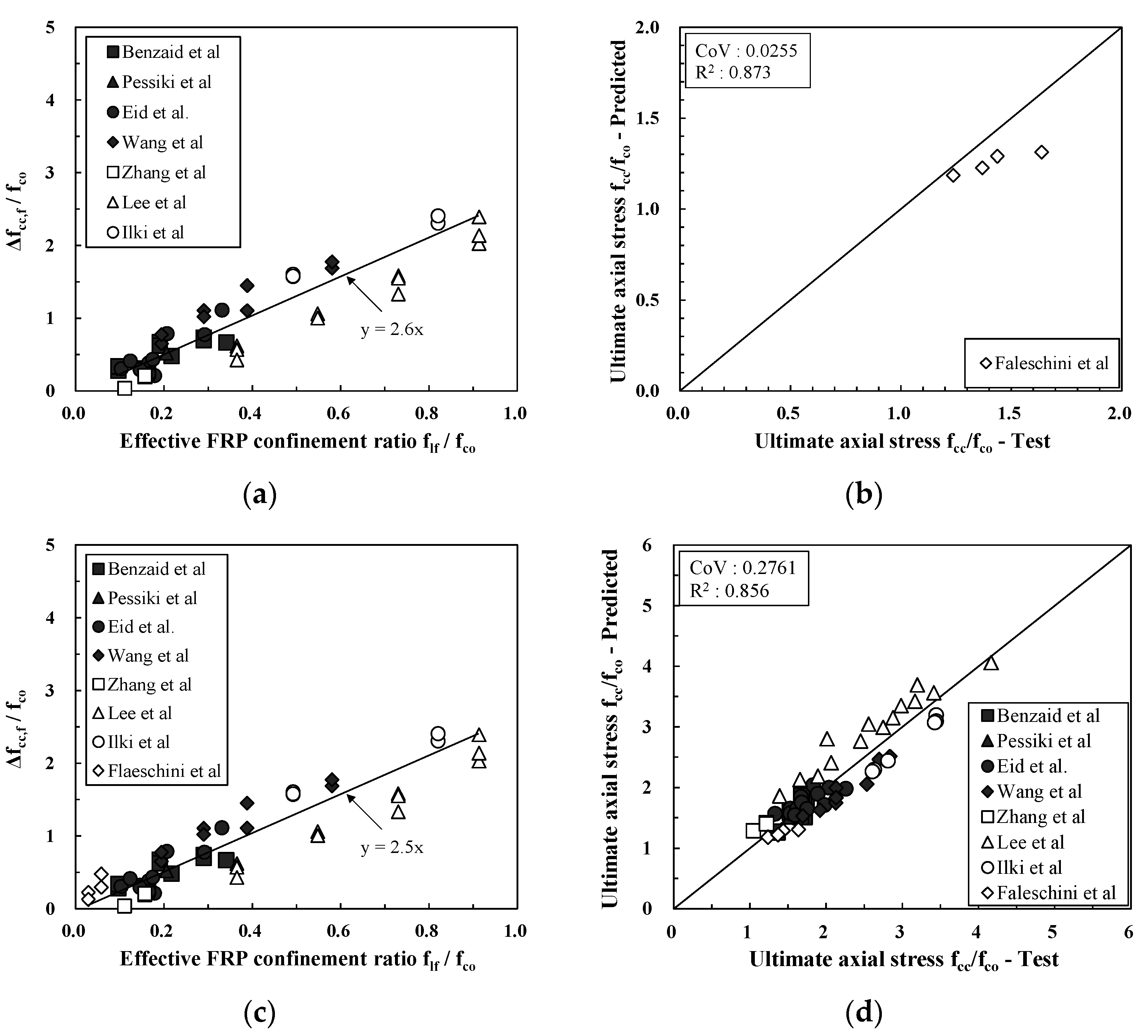 Buildings 13 02361 g004