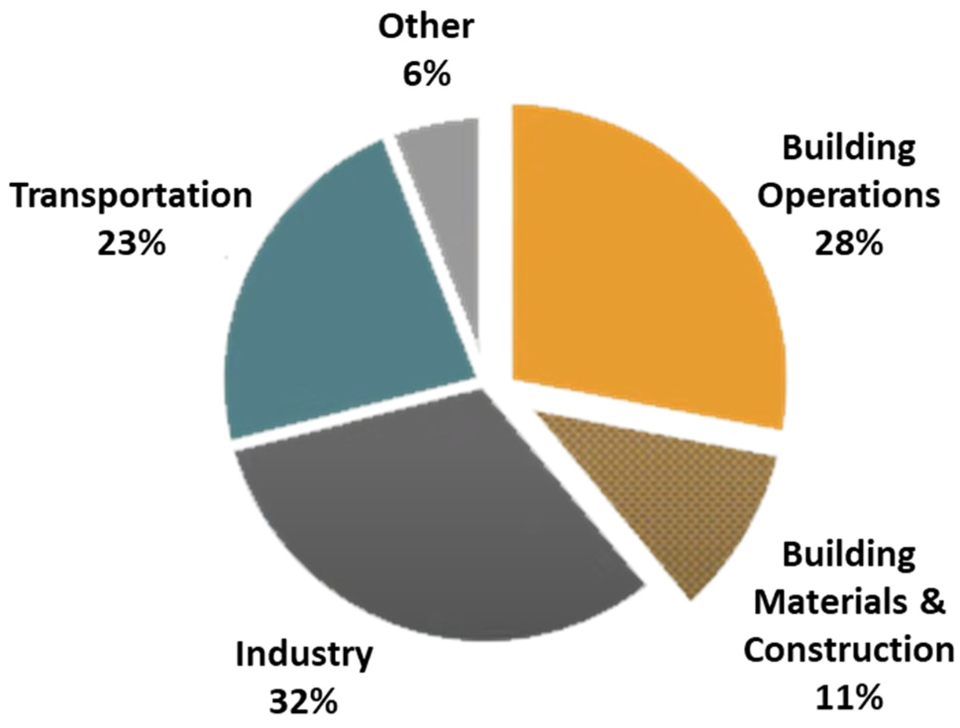 Buildings 13 02362 g001
