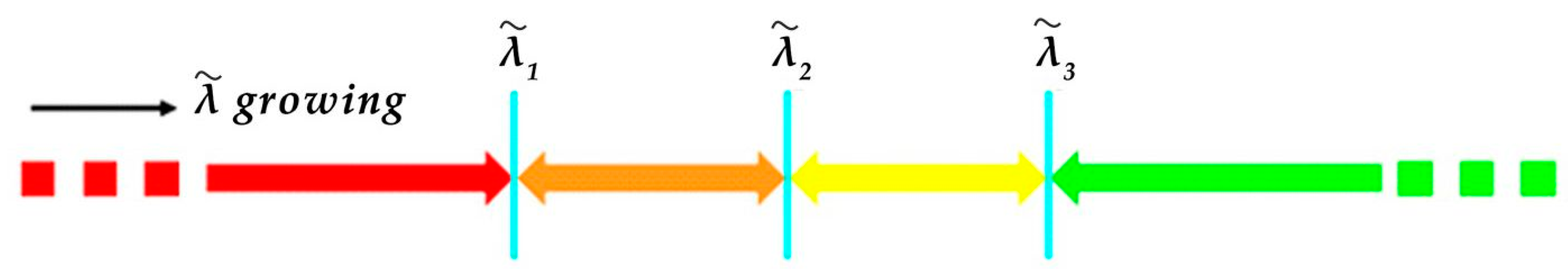 Buildings 13 02363 g002